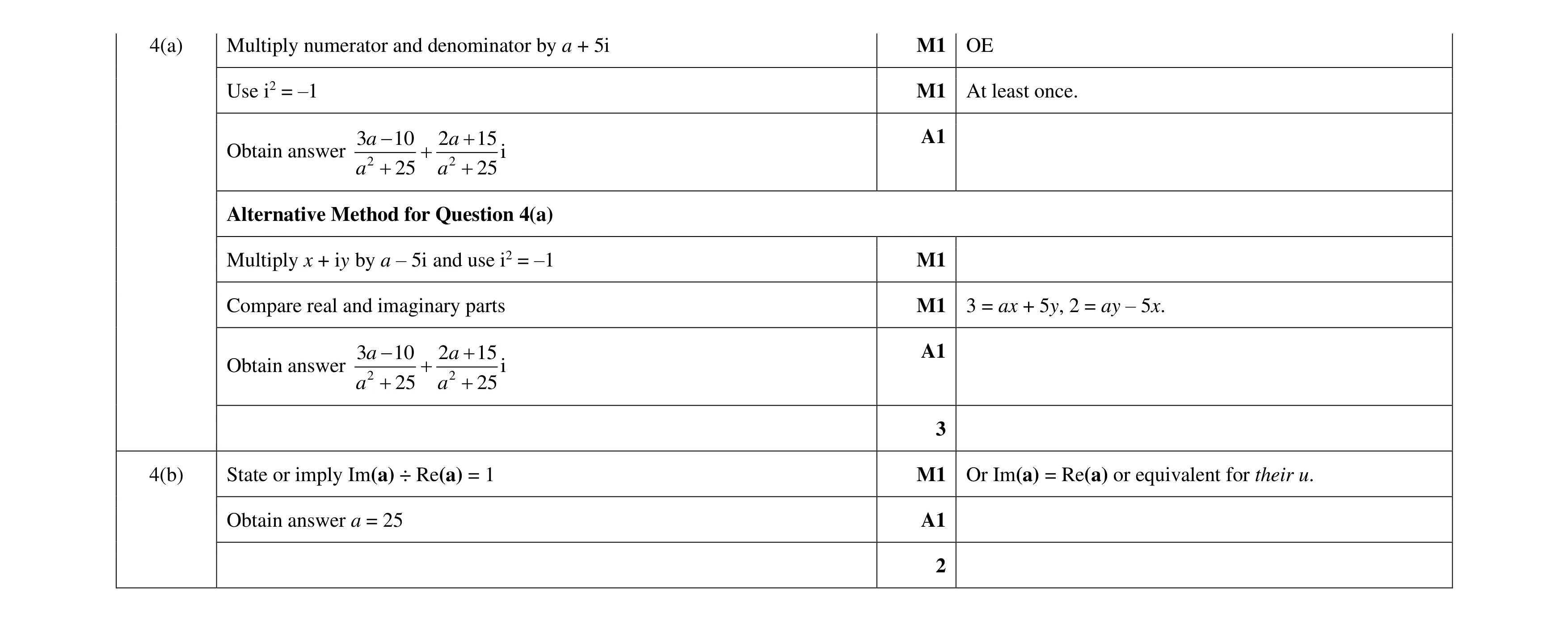 Mark scheme for question 84