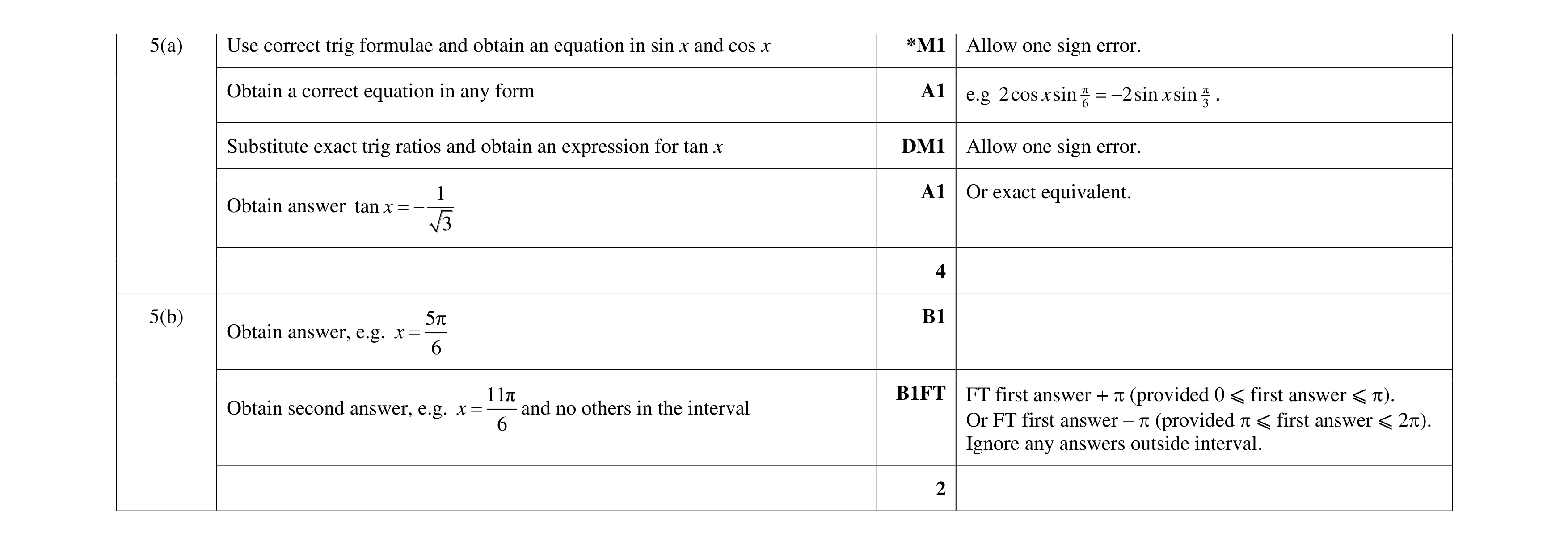 Mark scheme for question 81