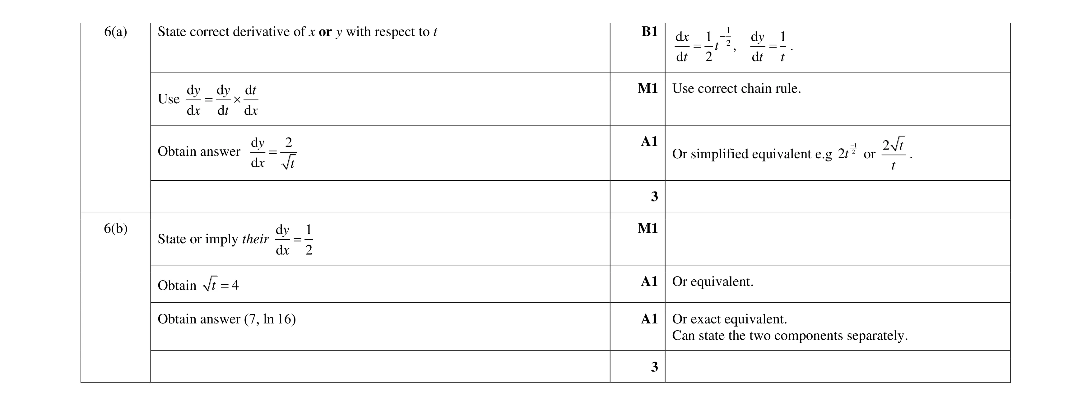 Mark scheme for question 103