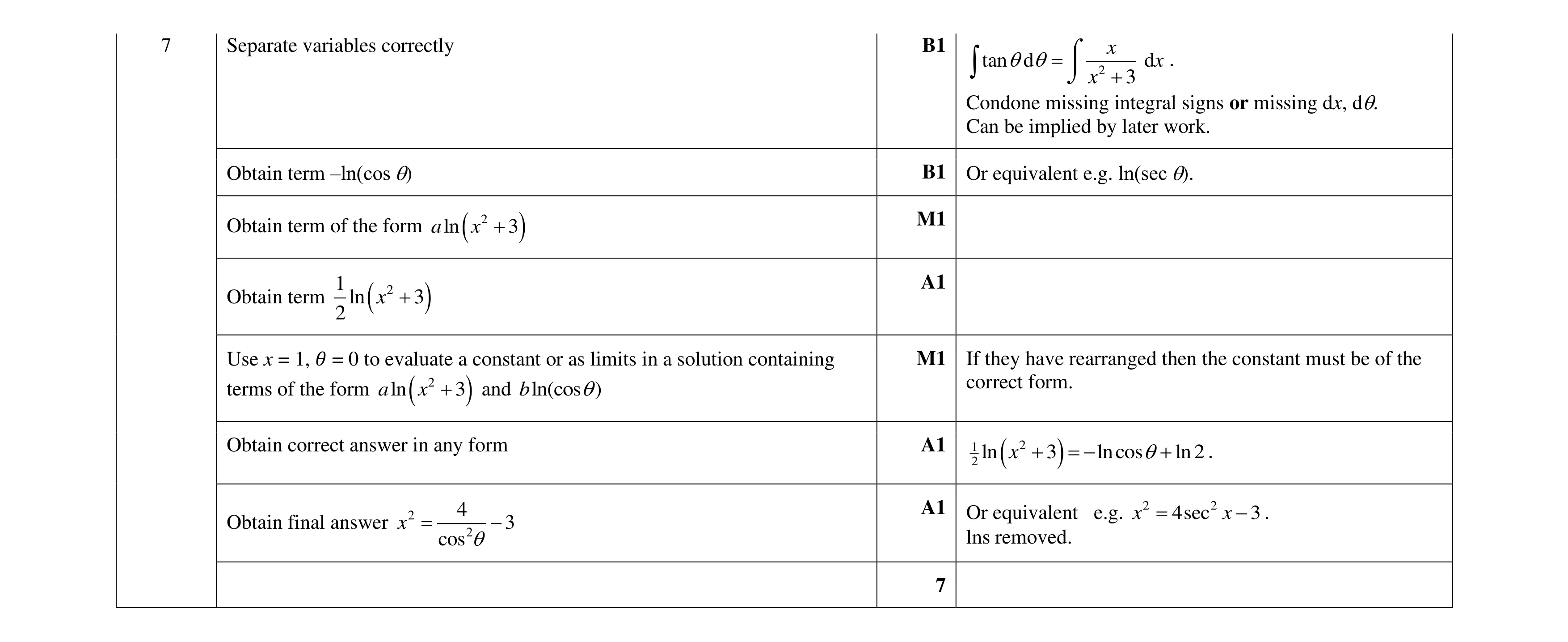 Mark scheme for question 60
