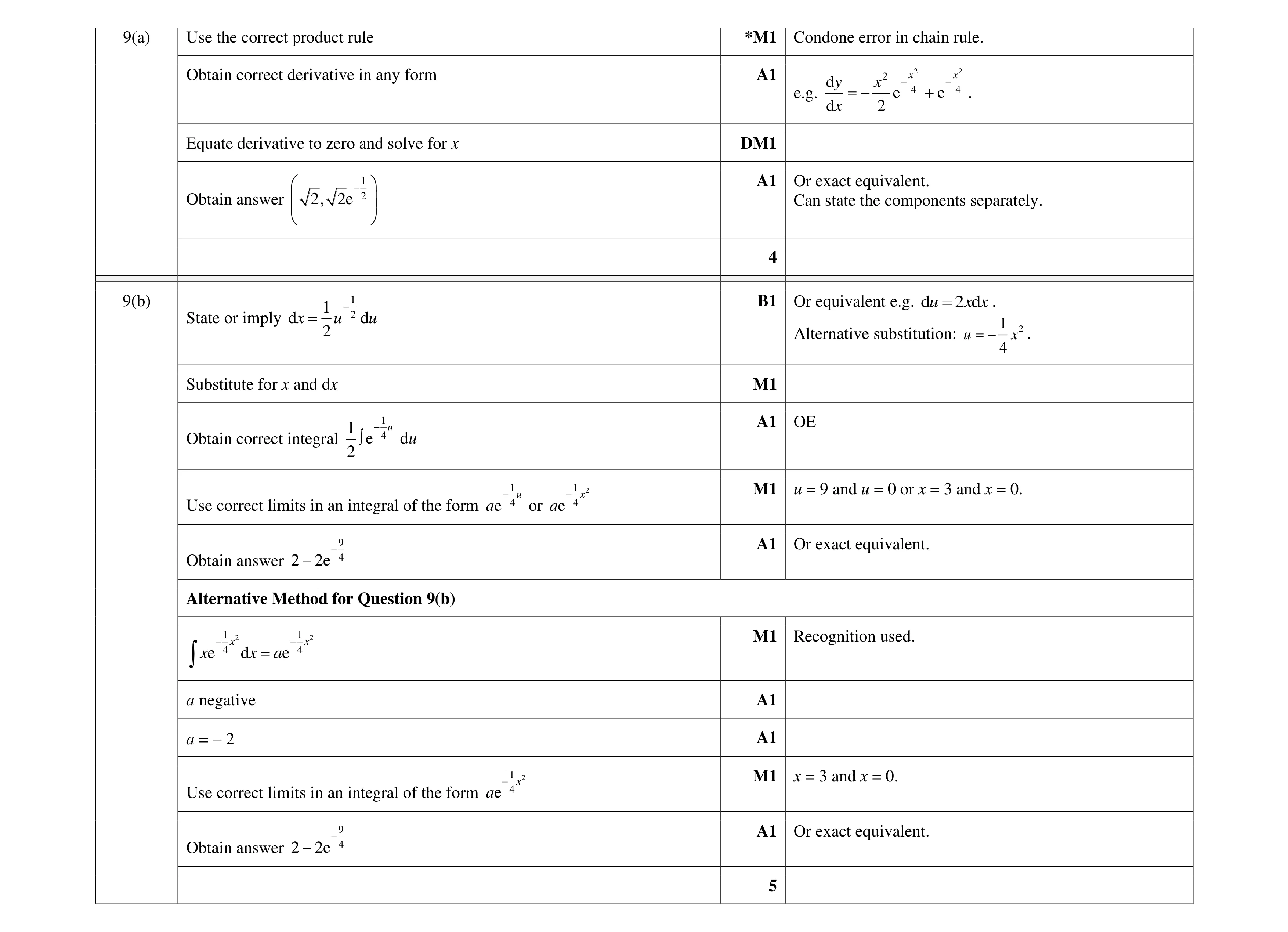 Mark scheme for question 104