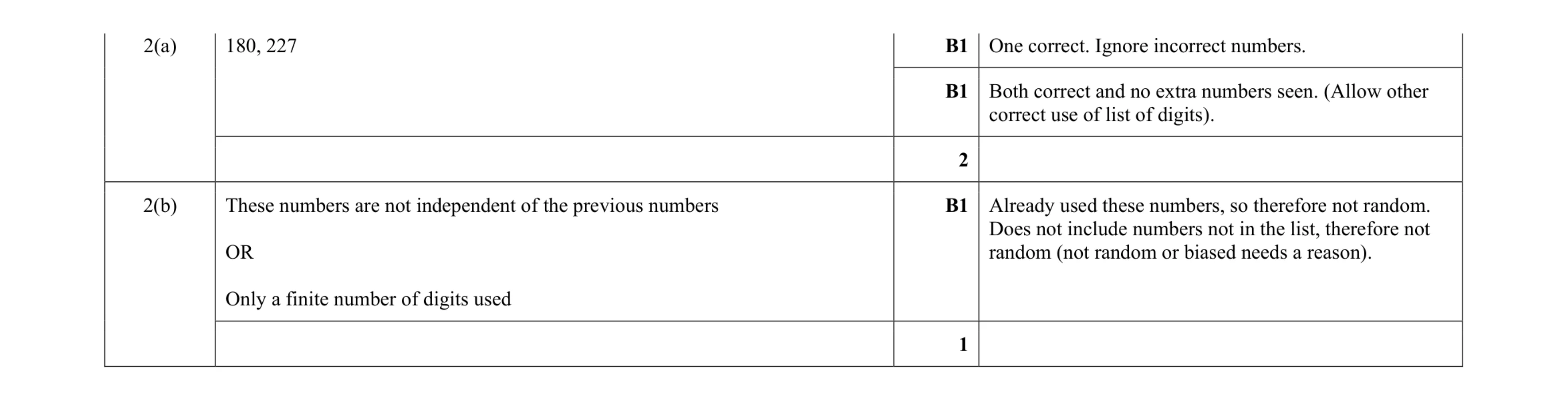 Mark scheme for question 62