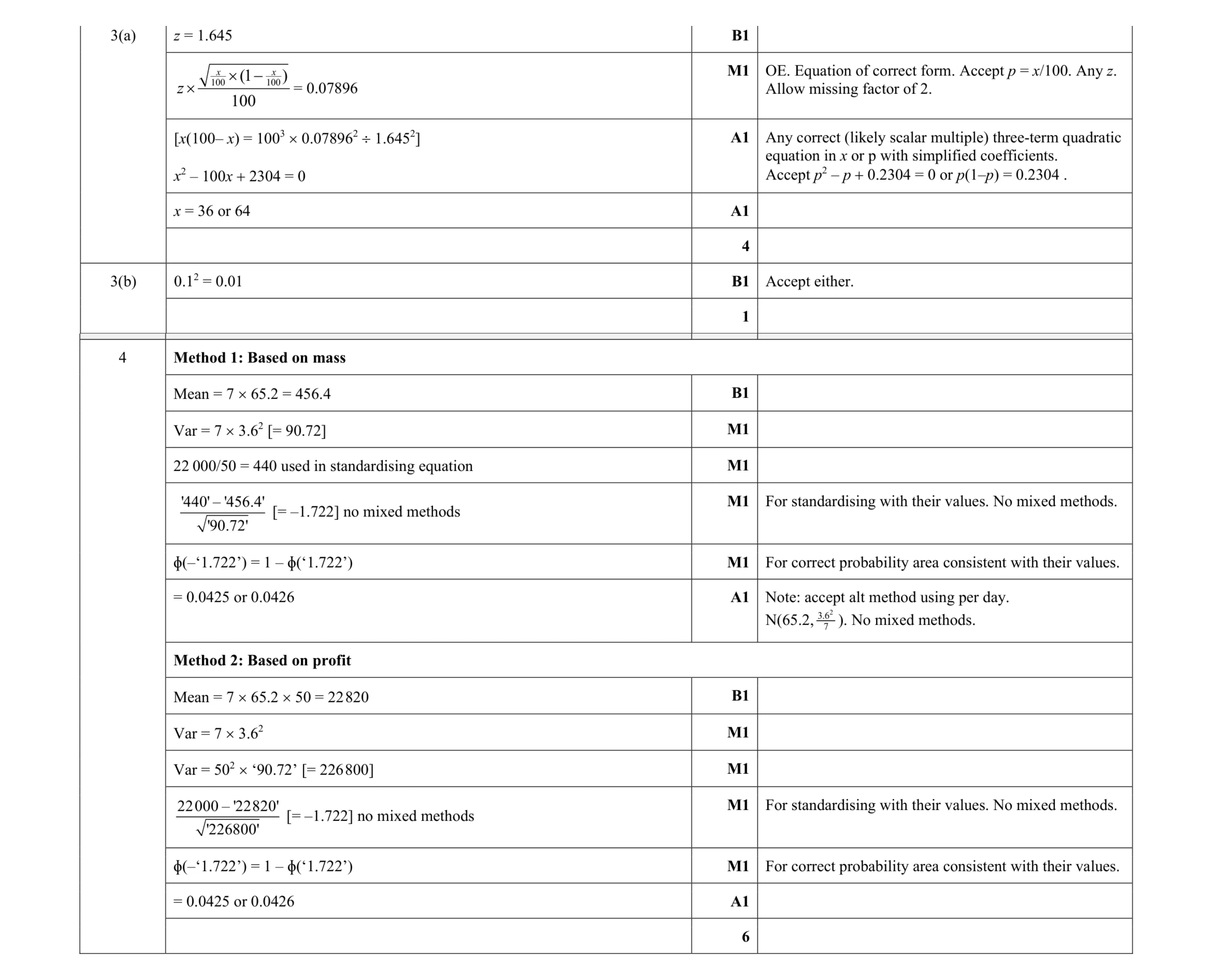Mark scheme for question 74
