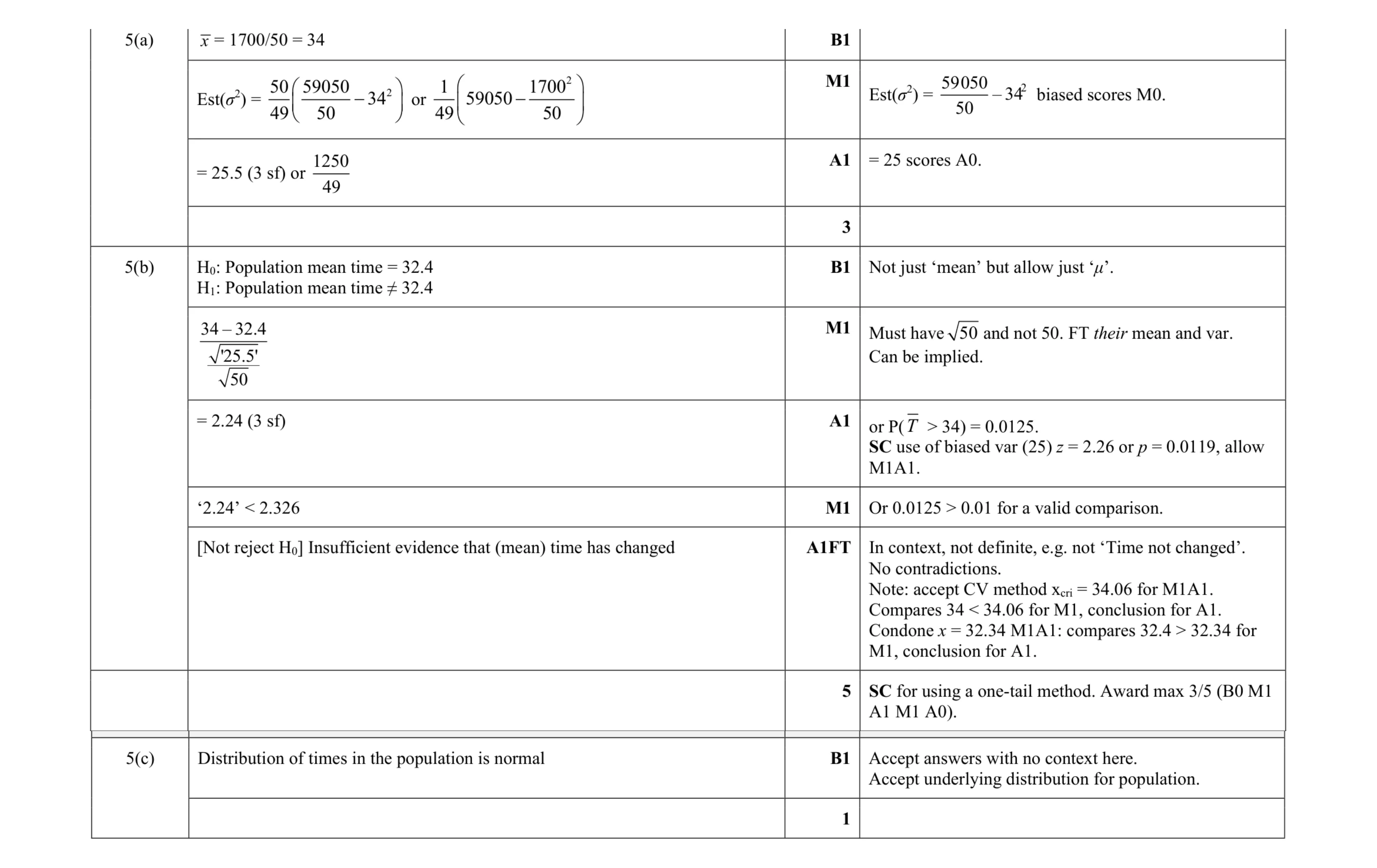 Mark scheme for question 93