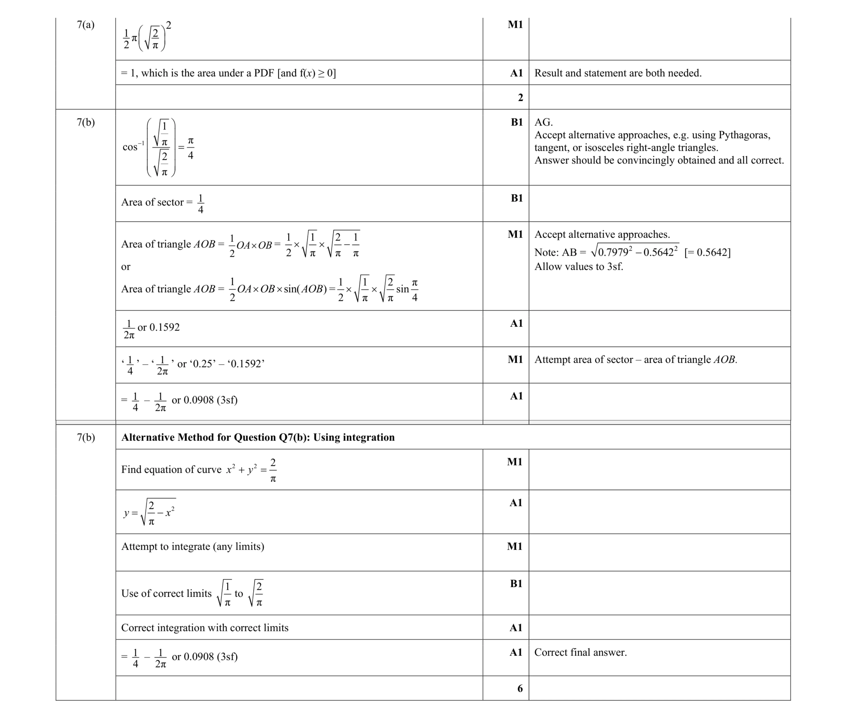 Mark scheme for question 170