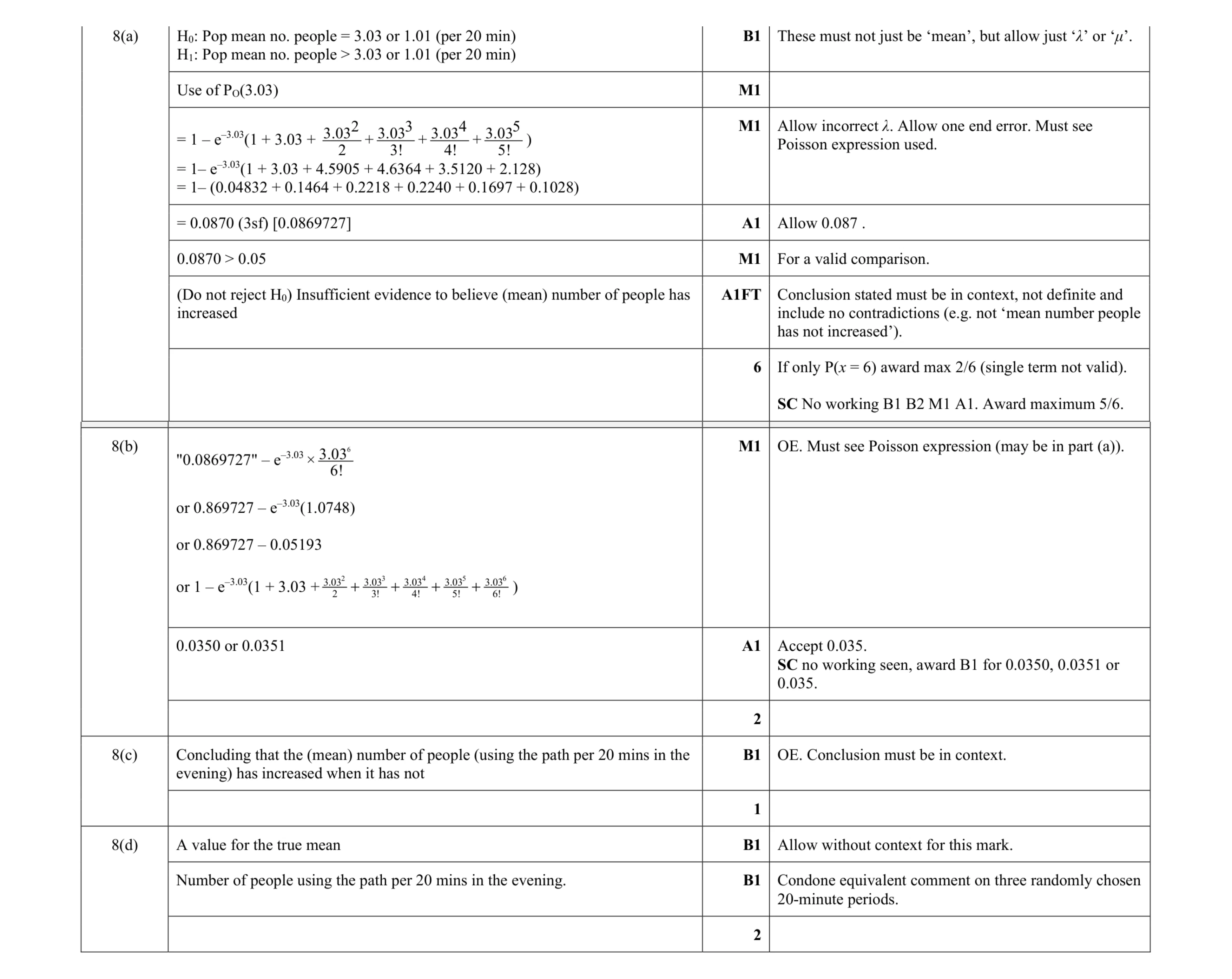 Mark scheme for question 33
