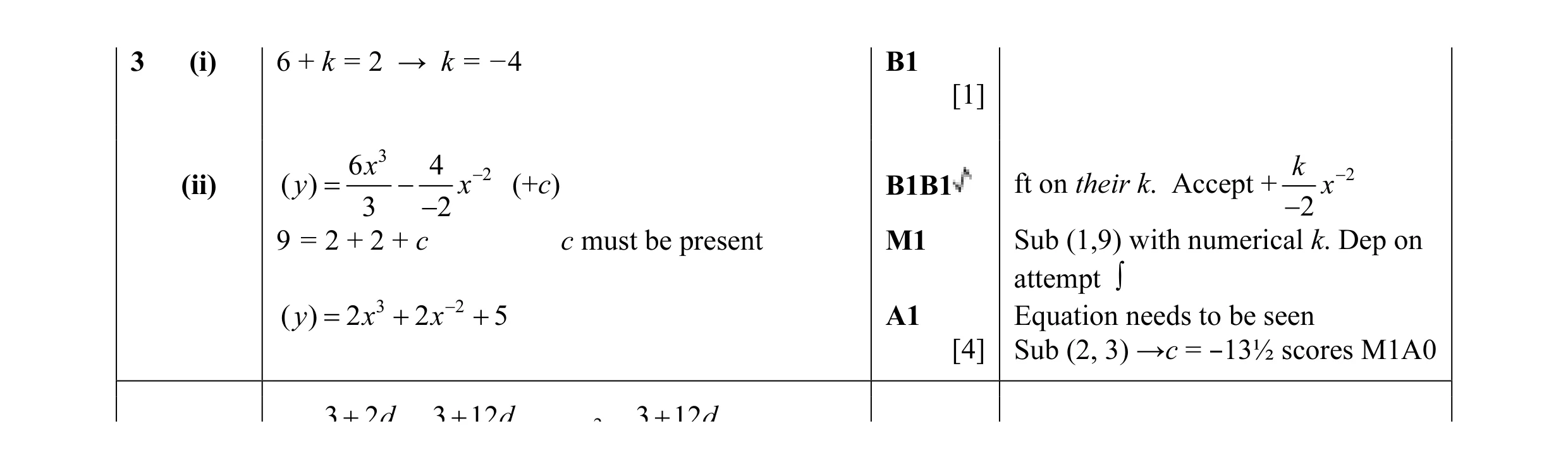 Mark scheme for question 40