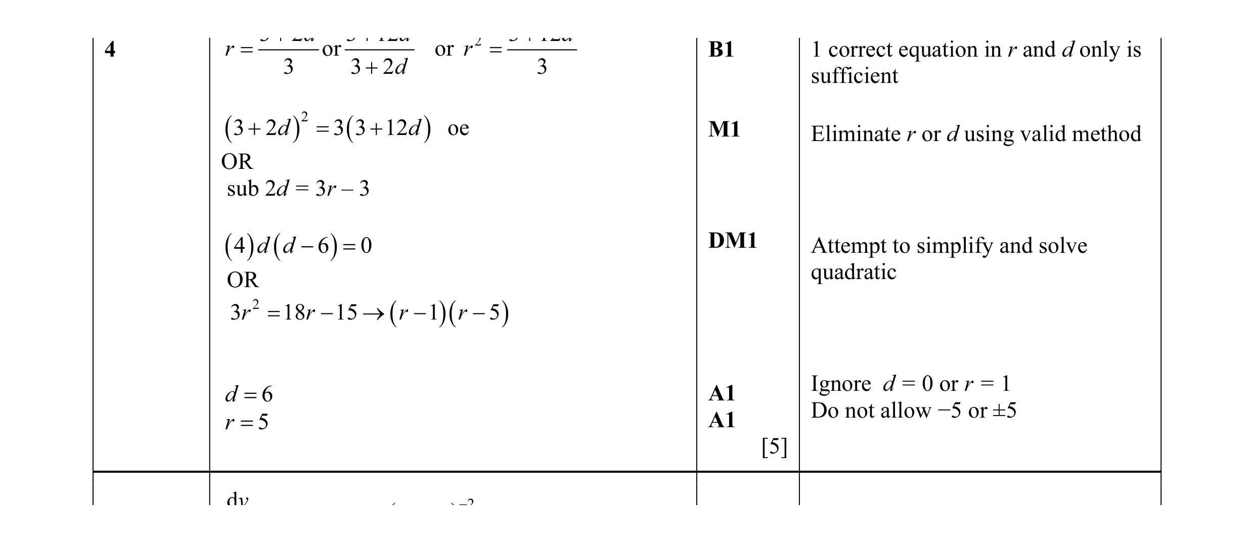 Mark scheme for question 38