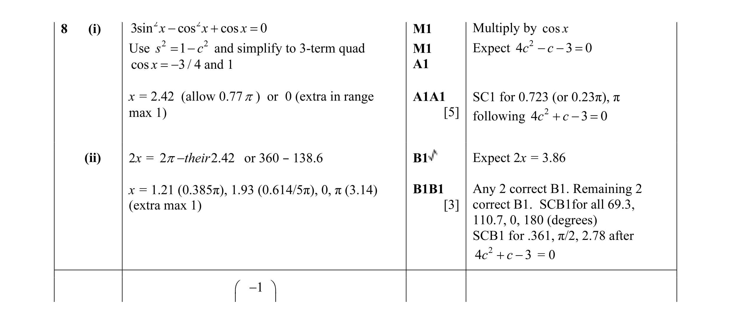 Mark scheme for question 40