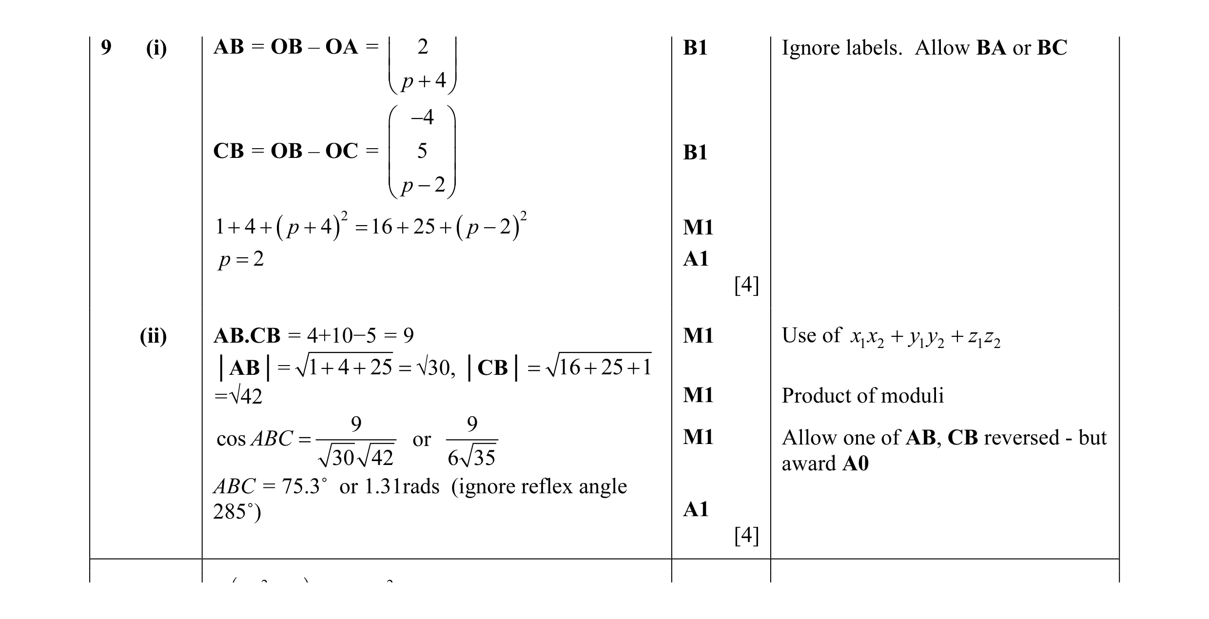Mark scheme for question 28