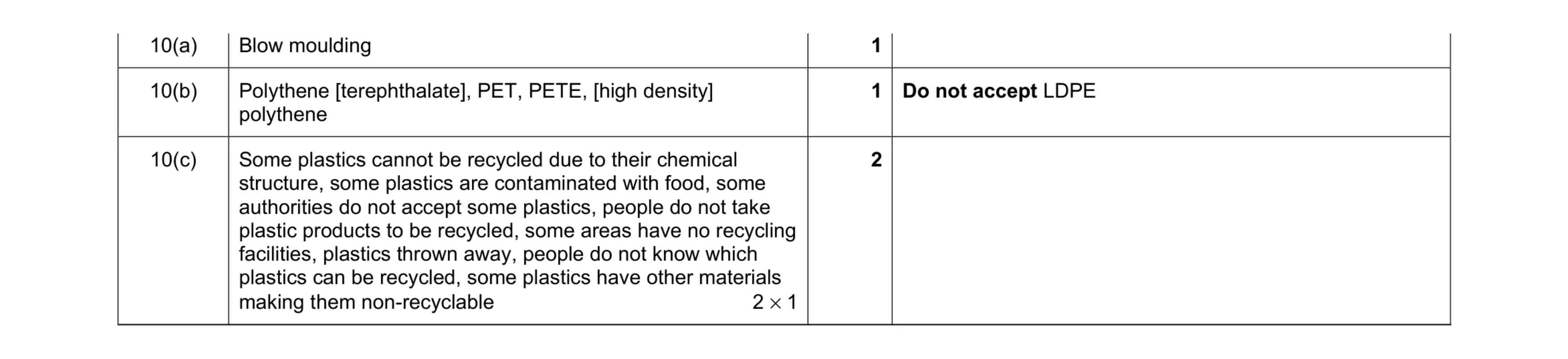 Mark scheme for question 77