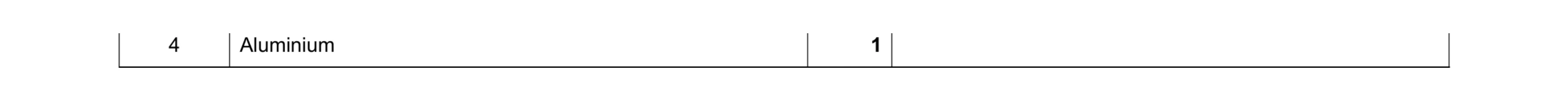 Mark scheme for question 258