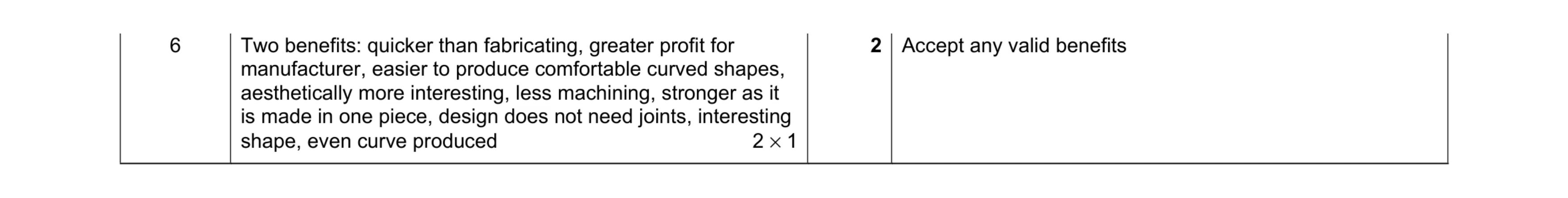 Mark scheme for question 260