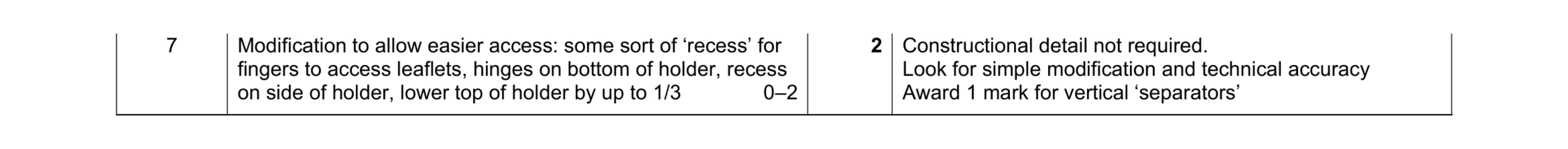 Mark scheme for question 261