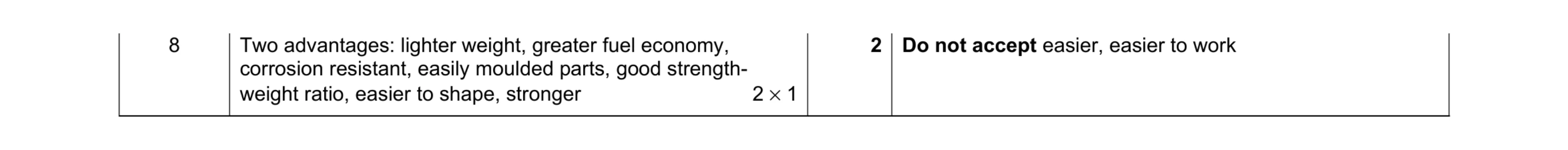 Mark scheme for question 262