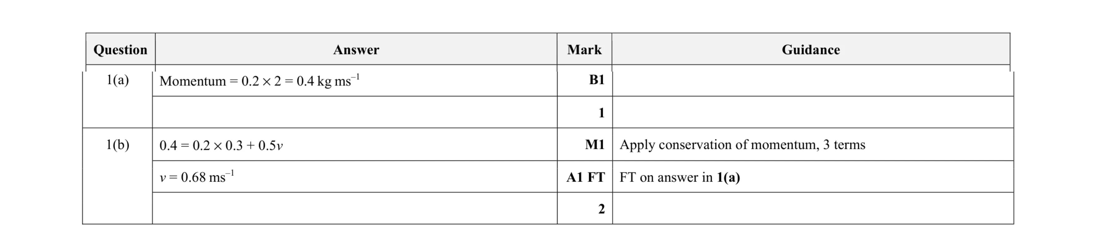 Mark scheme for question 6