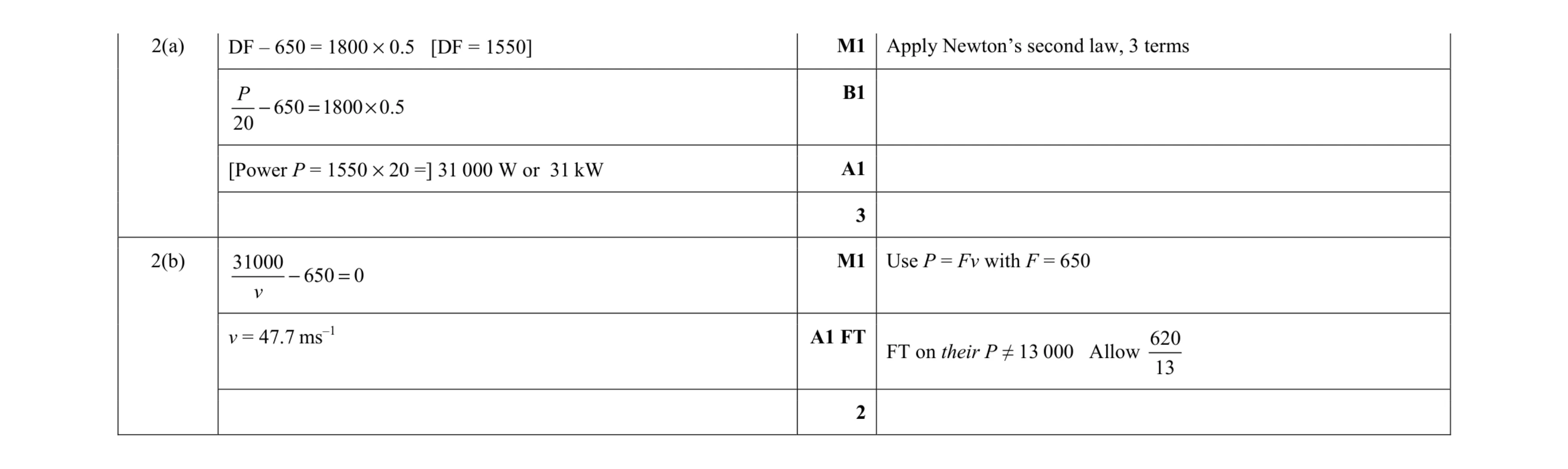 Mark scheme for question 245