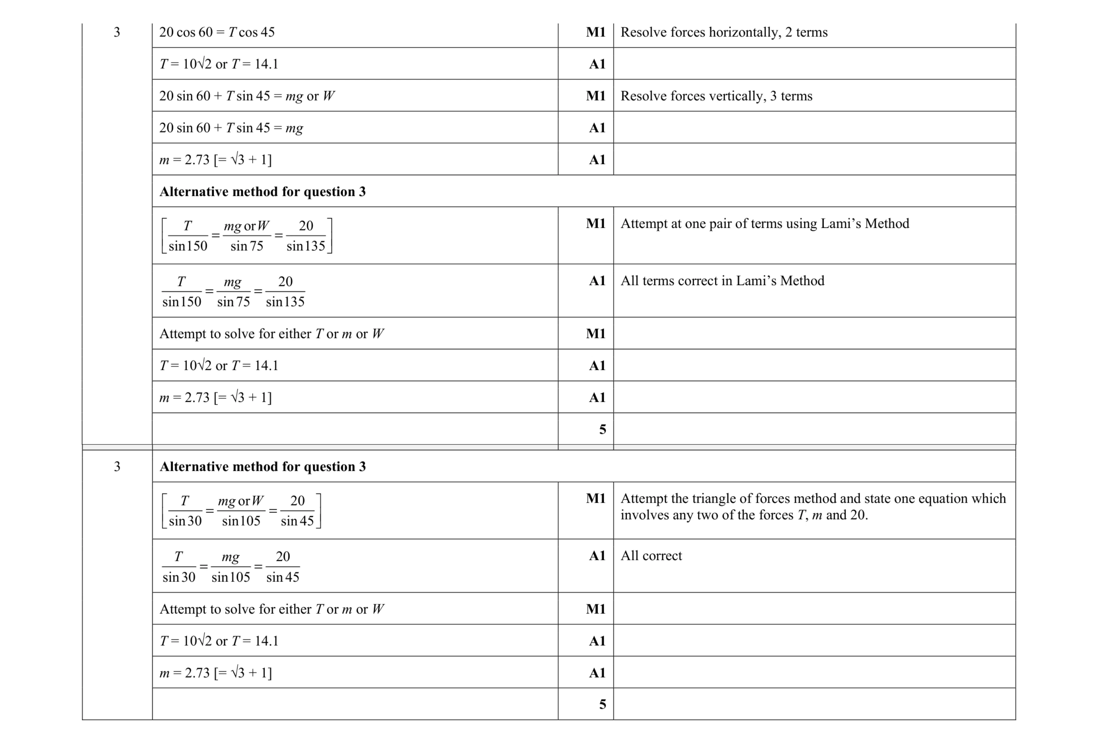 Mark scheme for question 146