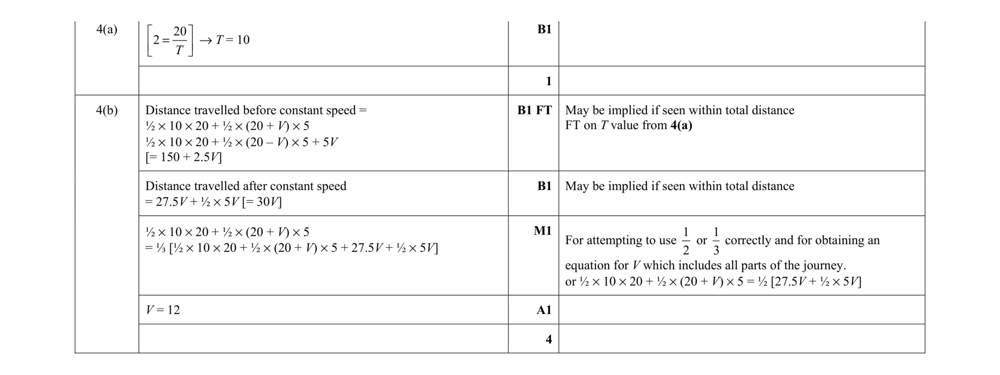 Mark scheme for question 246