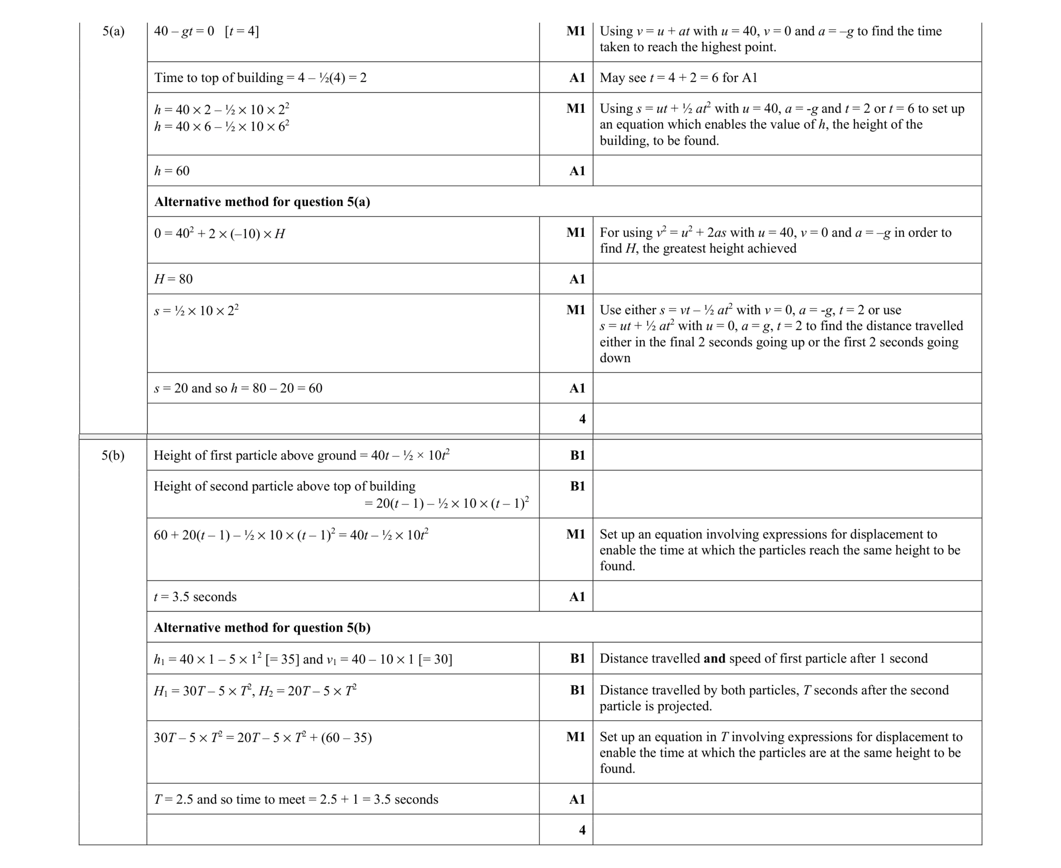 Mark scheme for question 247