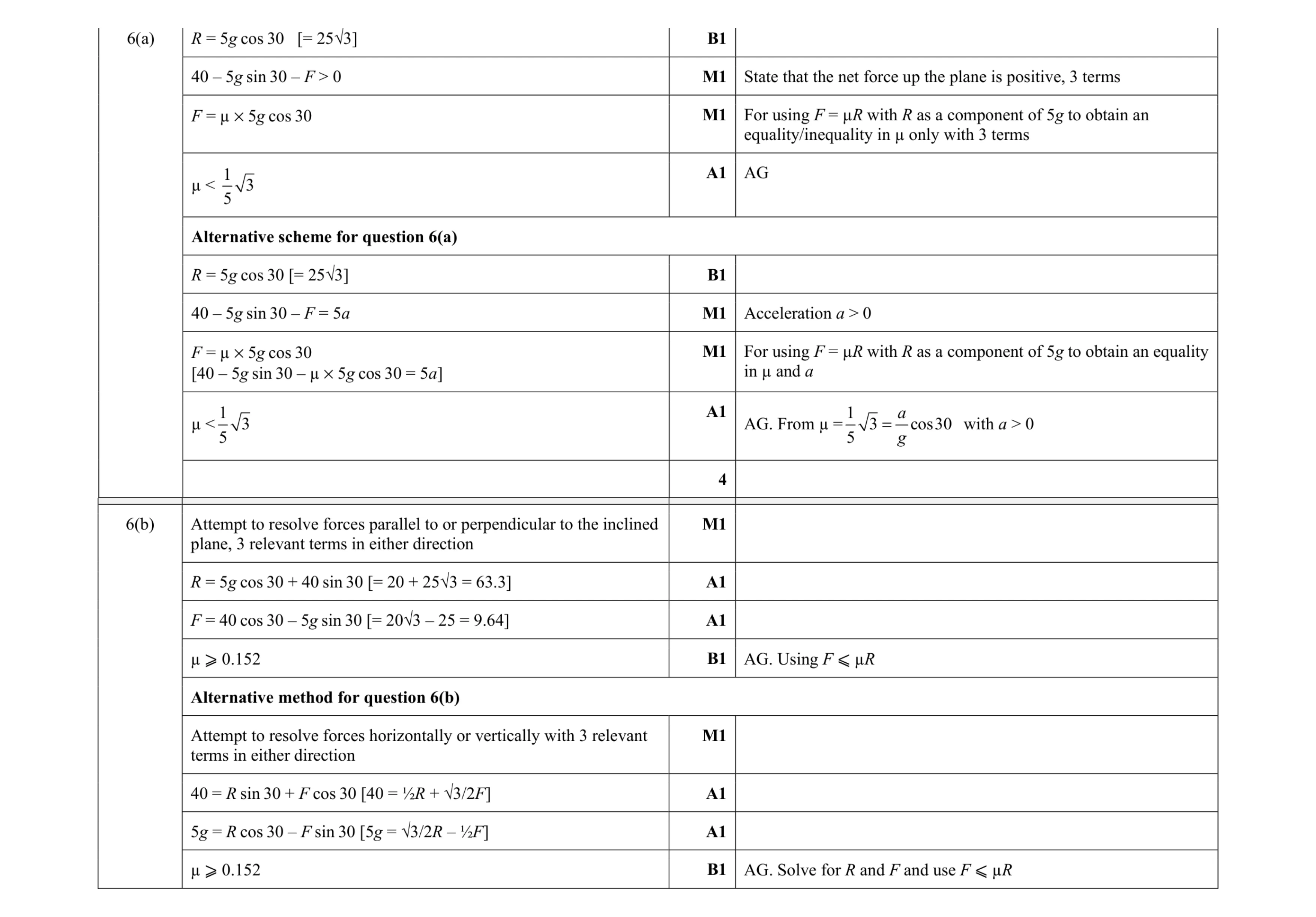Mark scheme for question 147
