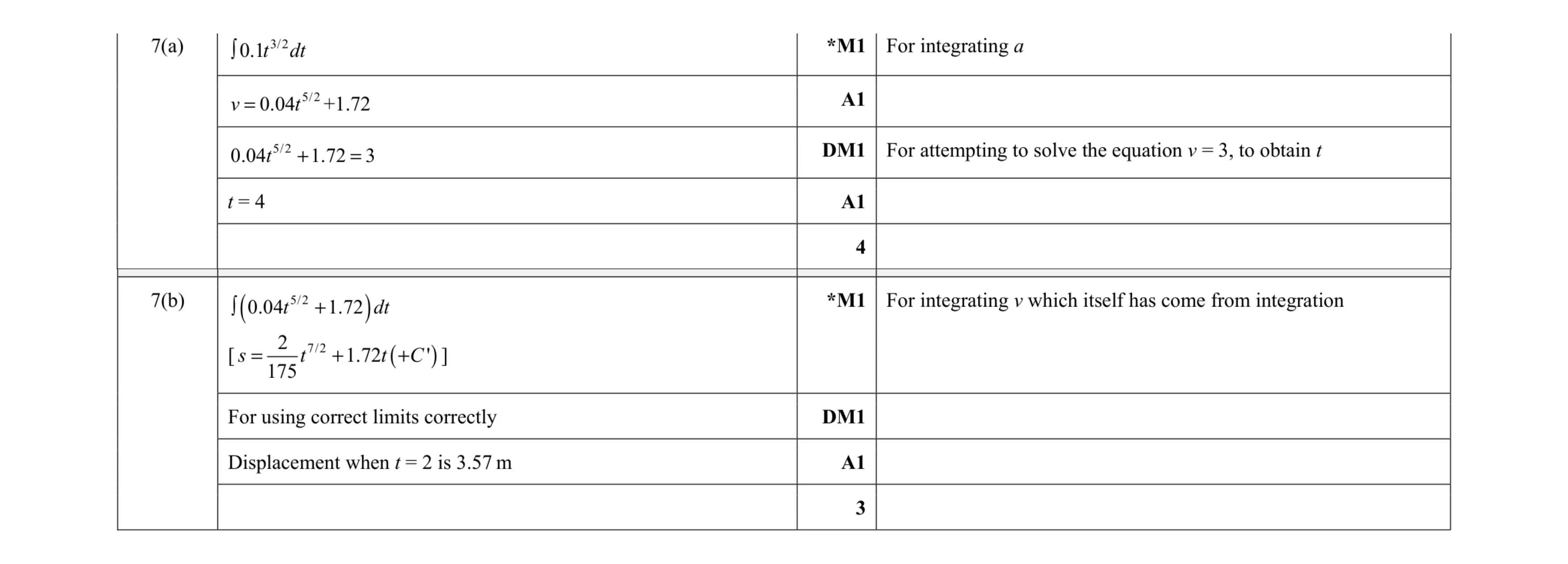 Mark scheme for question 248