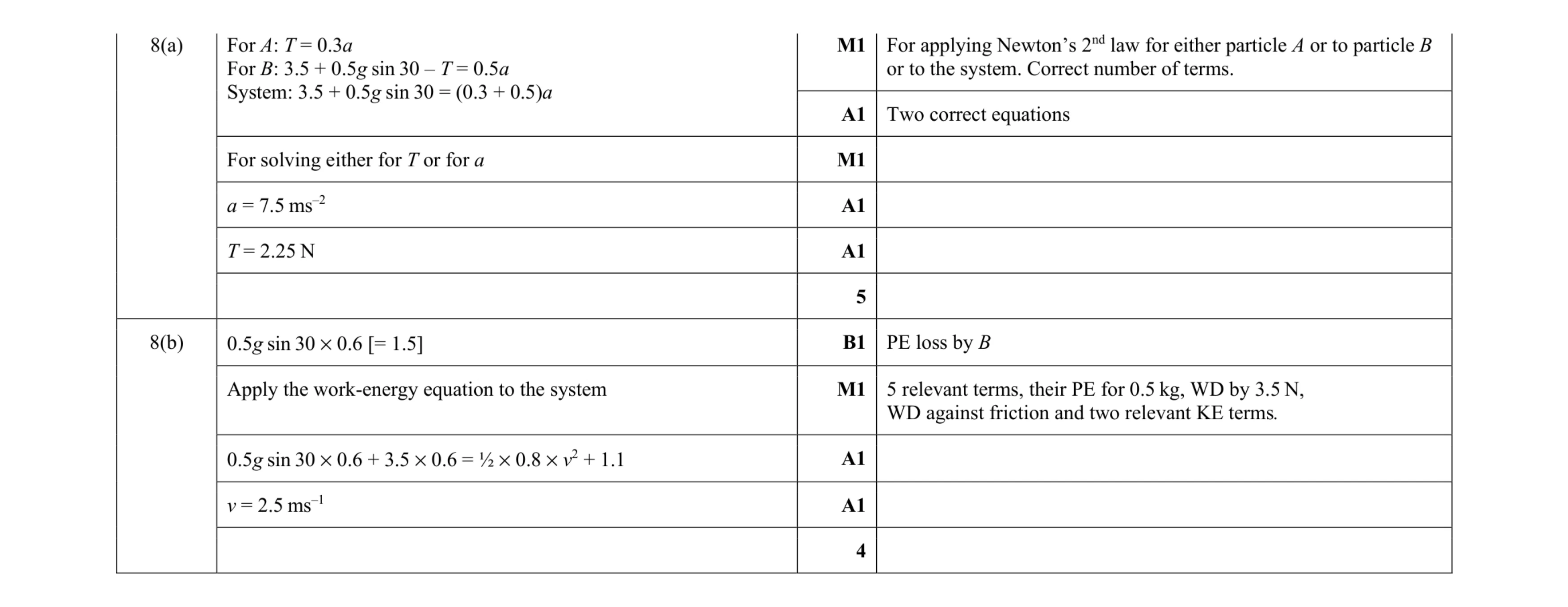 Mark scheme for question 38