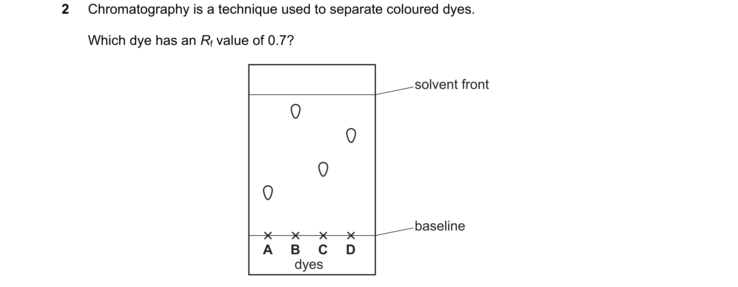 Question 1: Chromatography is a technique used to separate coloured dyes. Which dye has an Rf value of 0.7? solvent front baseline A B C D dyes