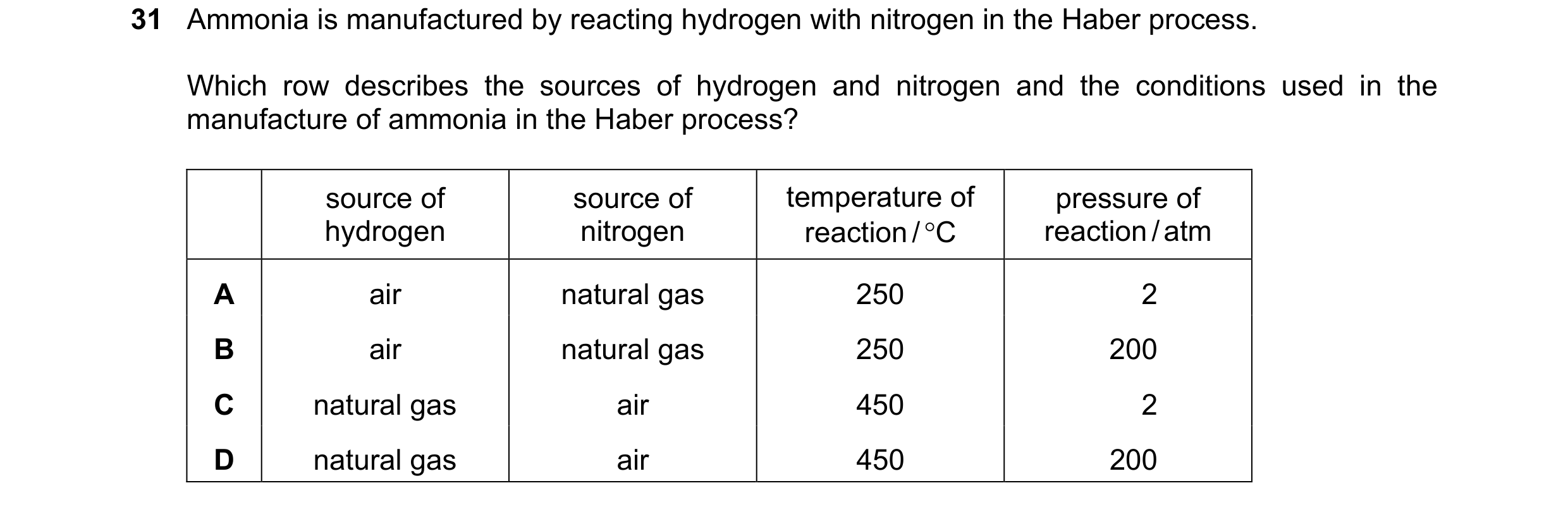 Question 1: Ammonia is manufactured by reacting hydrogen with nitrogen in the Haber process. Which row describes the sources of hydrogen and nitrogen a…