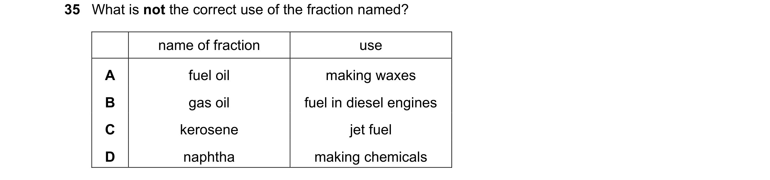 Question 2: What is not the correct use of the fraction named? name of fraction use A fuel oil making waxes B gas oil fuel in diesel engines C kerosene…