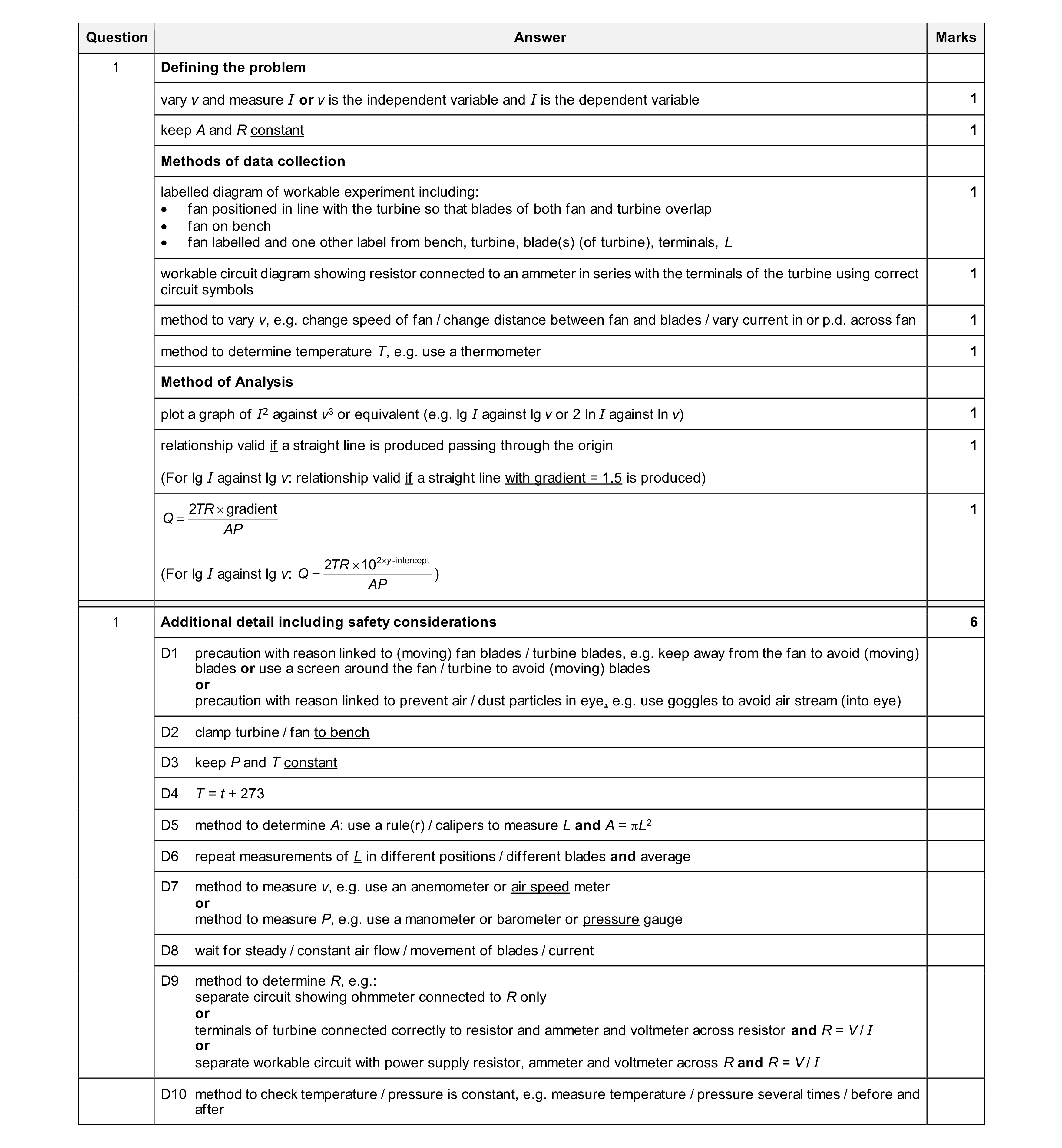 Mark scheme for question 18