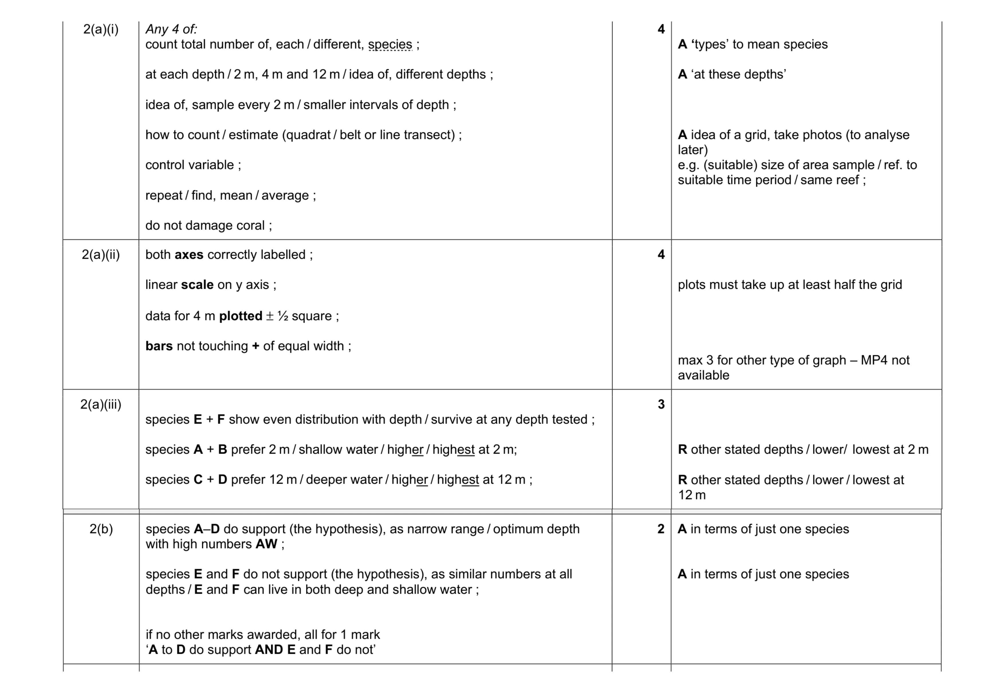 Mark scheme for question 4