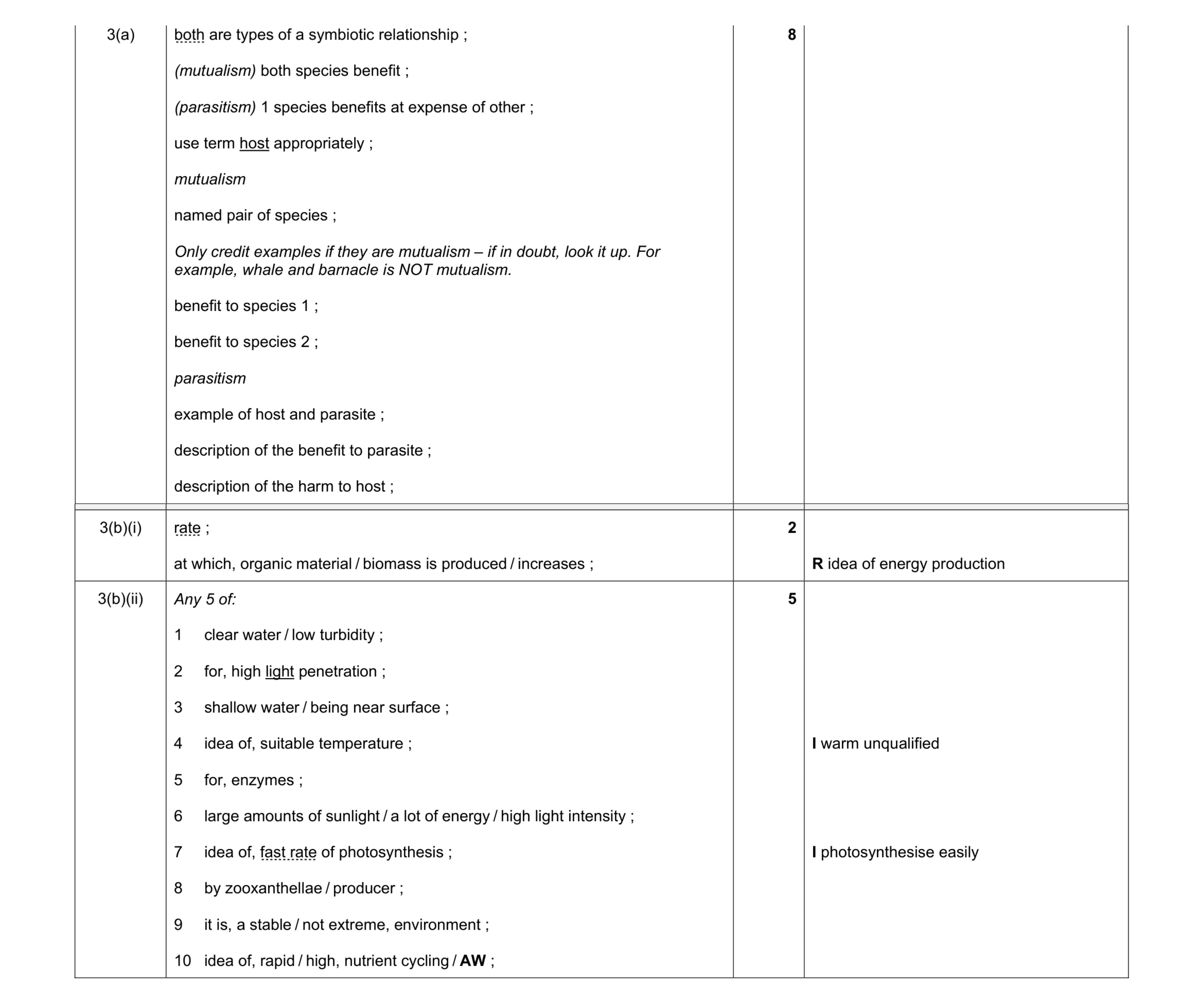 Mark scheme for question 2