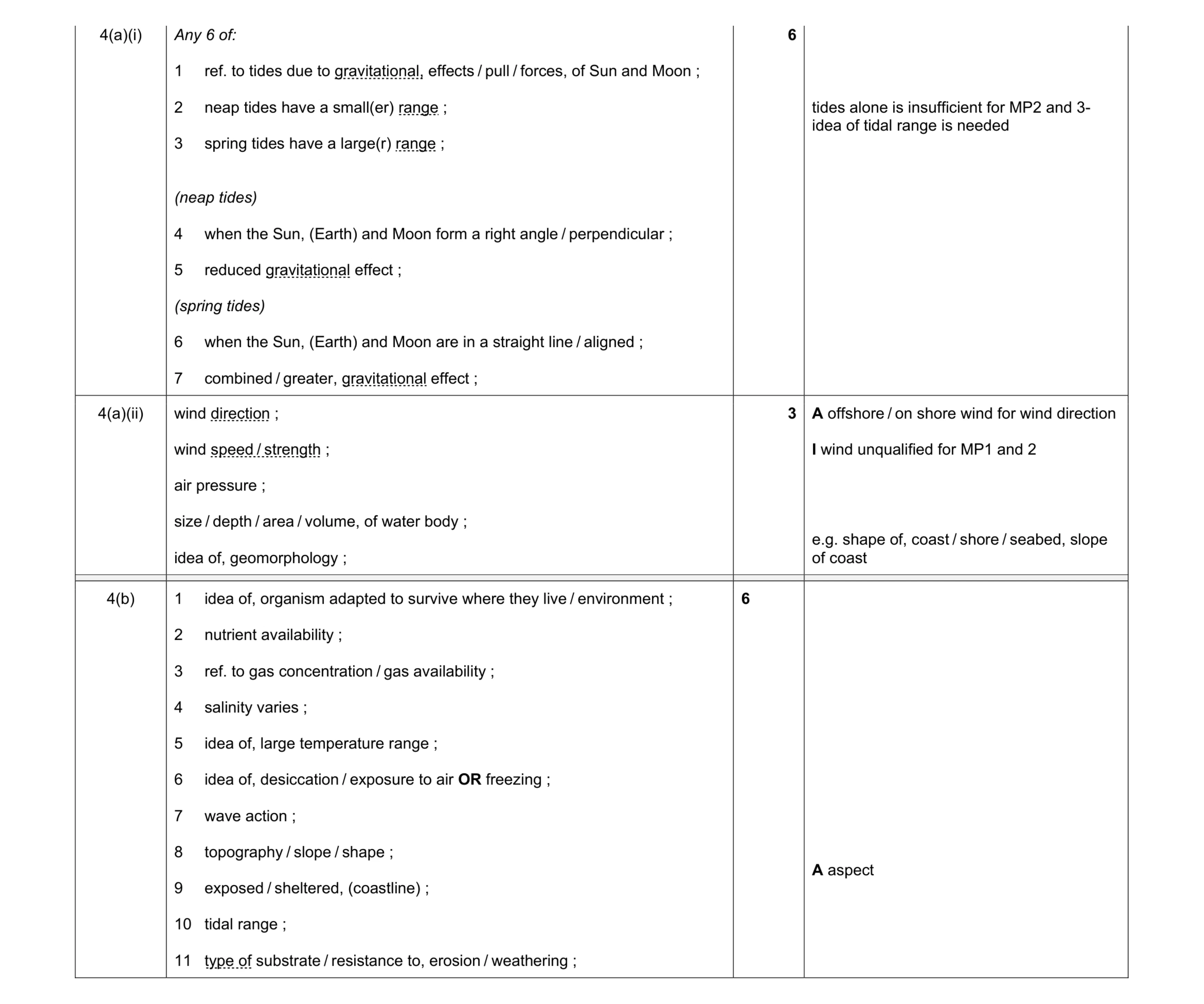 Mark scheme for question 2