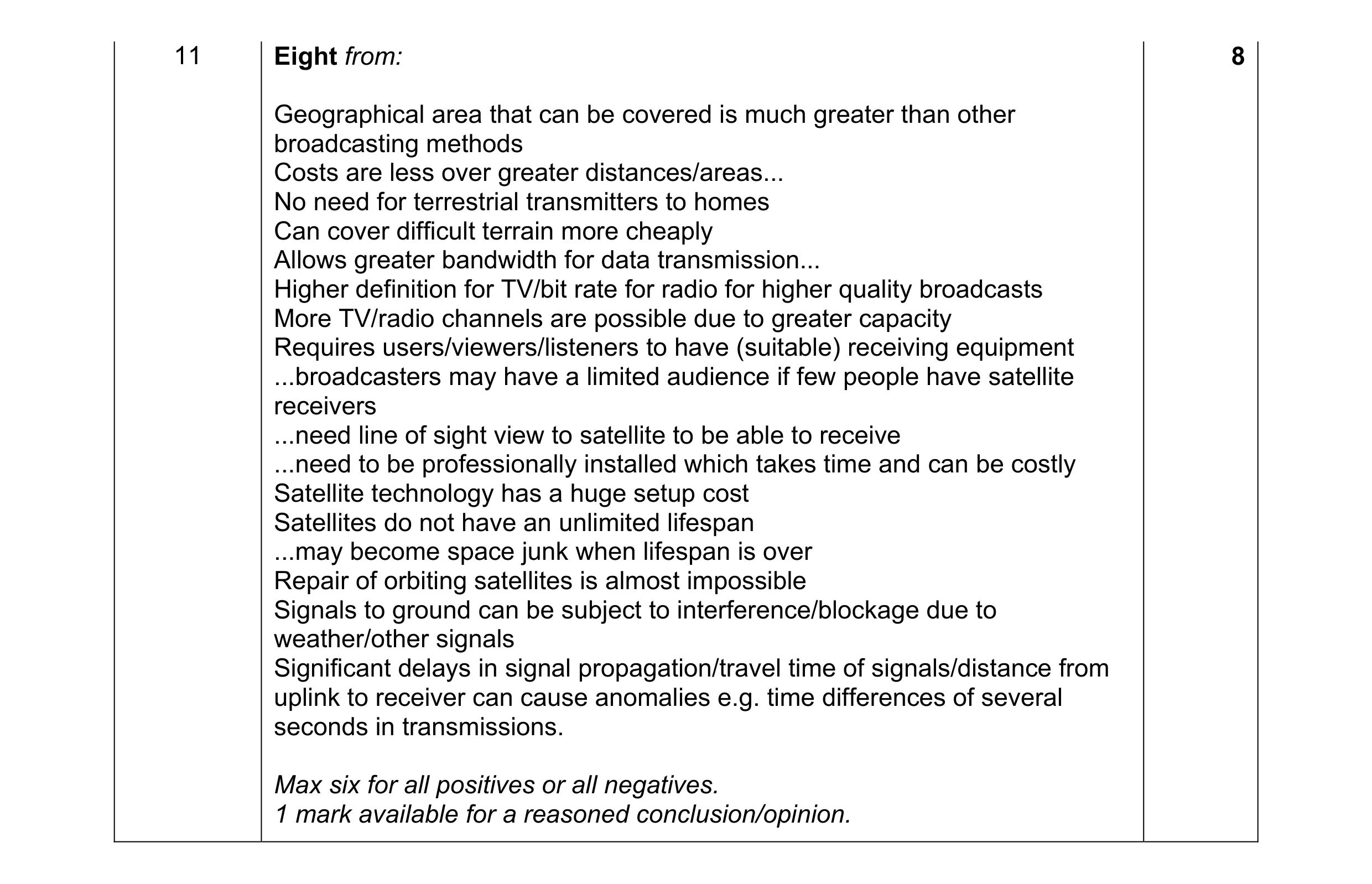 Mark scheme for question 2