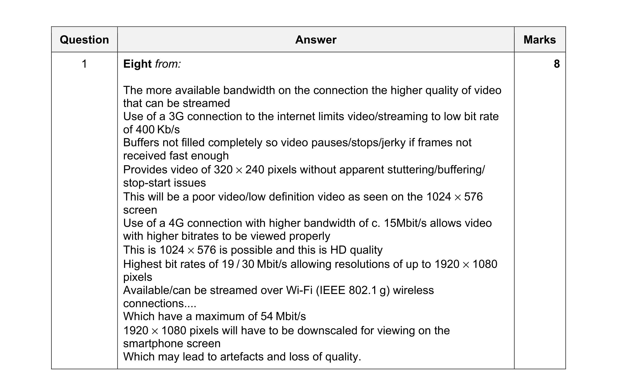 Mark scheme for question 11