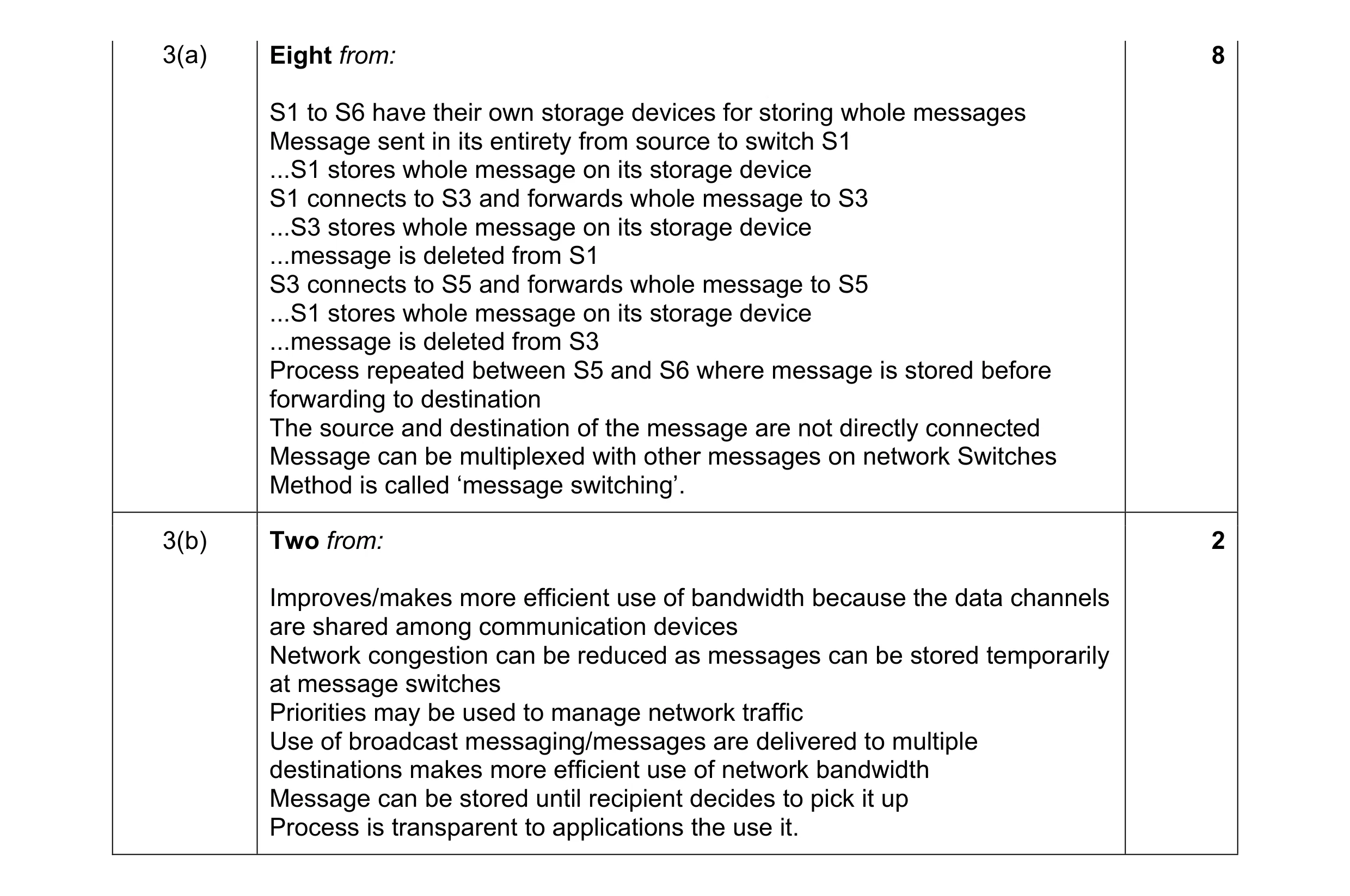 Mark scheme for question 12