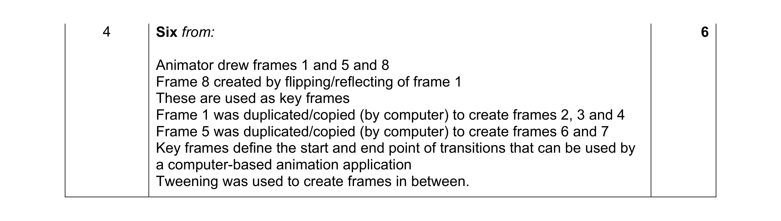 Mark scheme for question 3