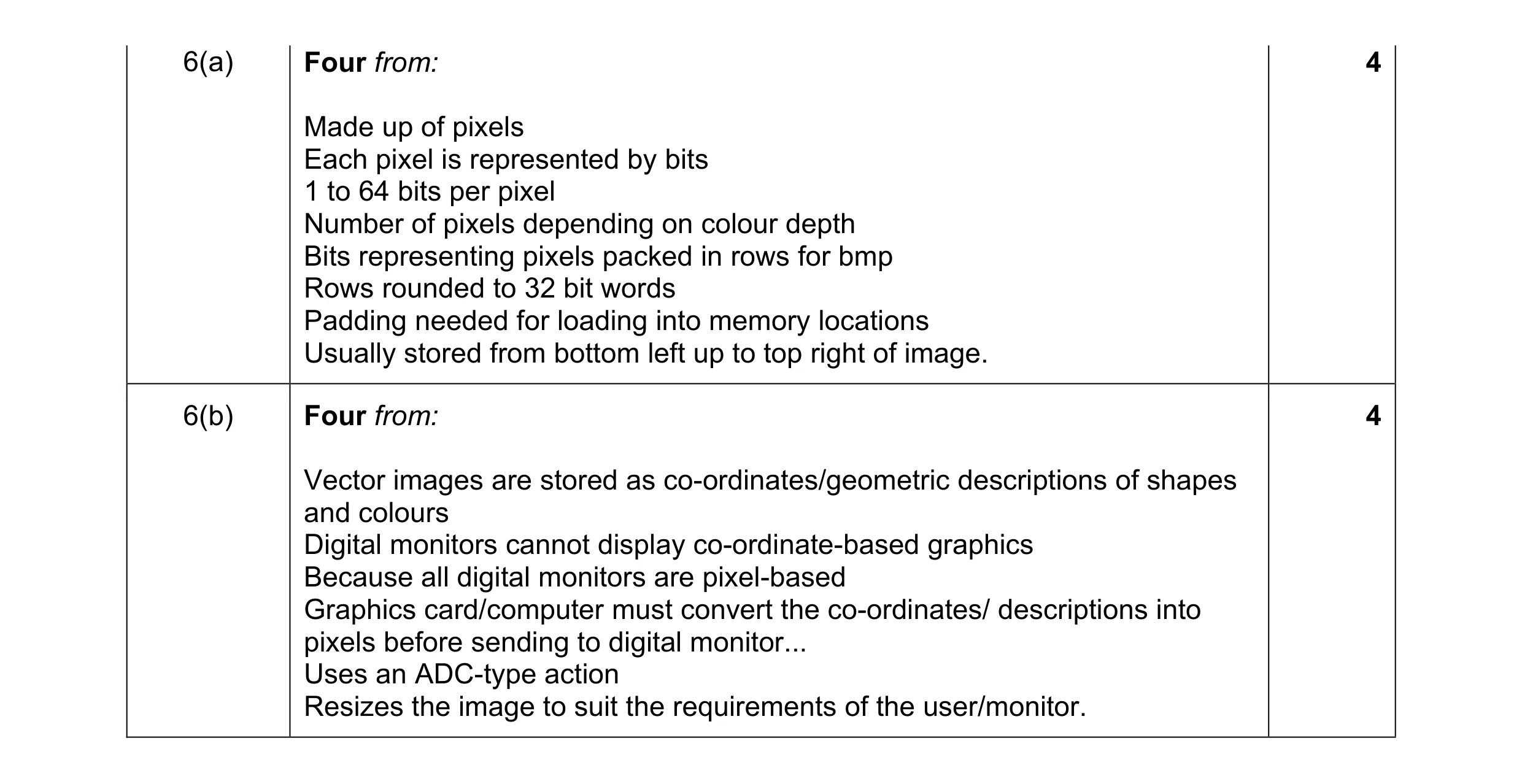 Mark scheme for question 3