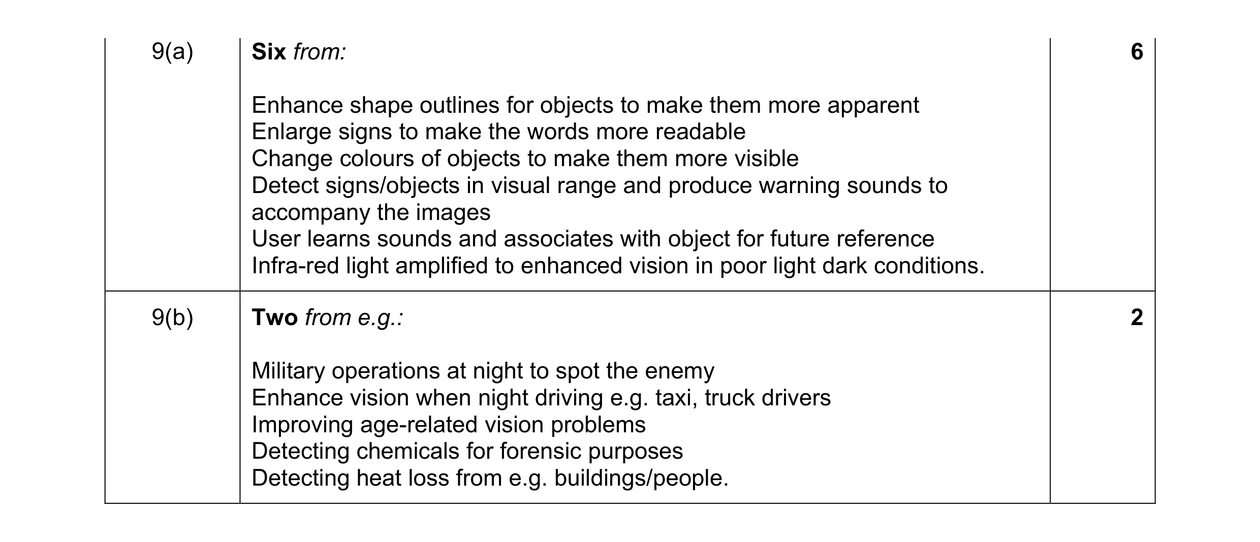 Mark scheme for question 10
