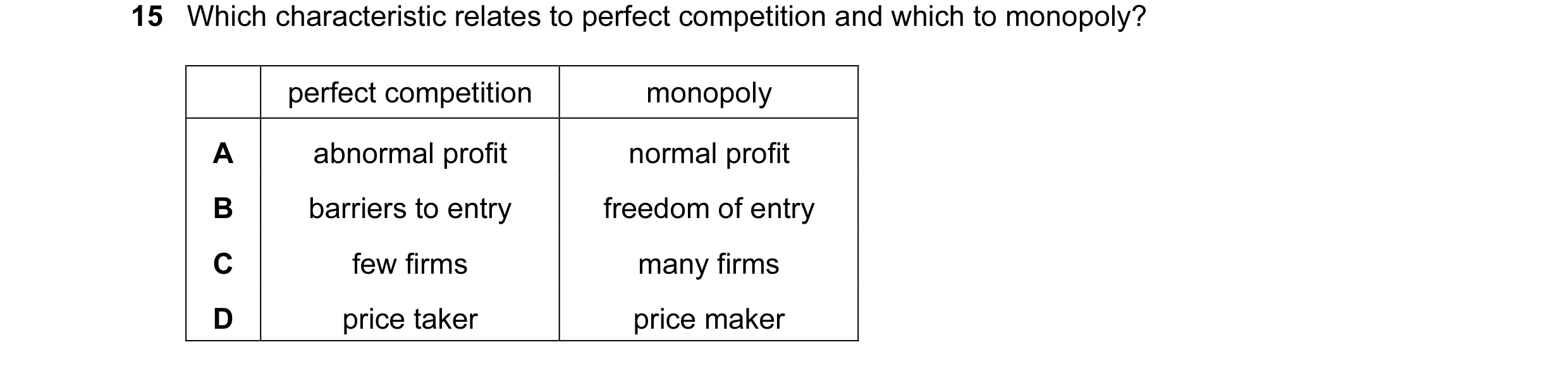 Question 15: Which characteristic relates to perfect competition and which to monopoly? perfect competition monopoly A abnormal profit normal profit B b…