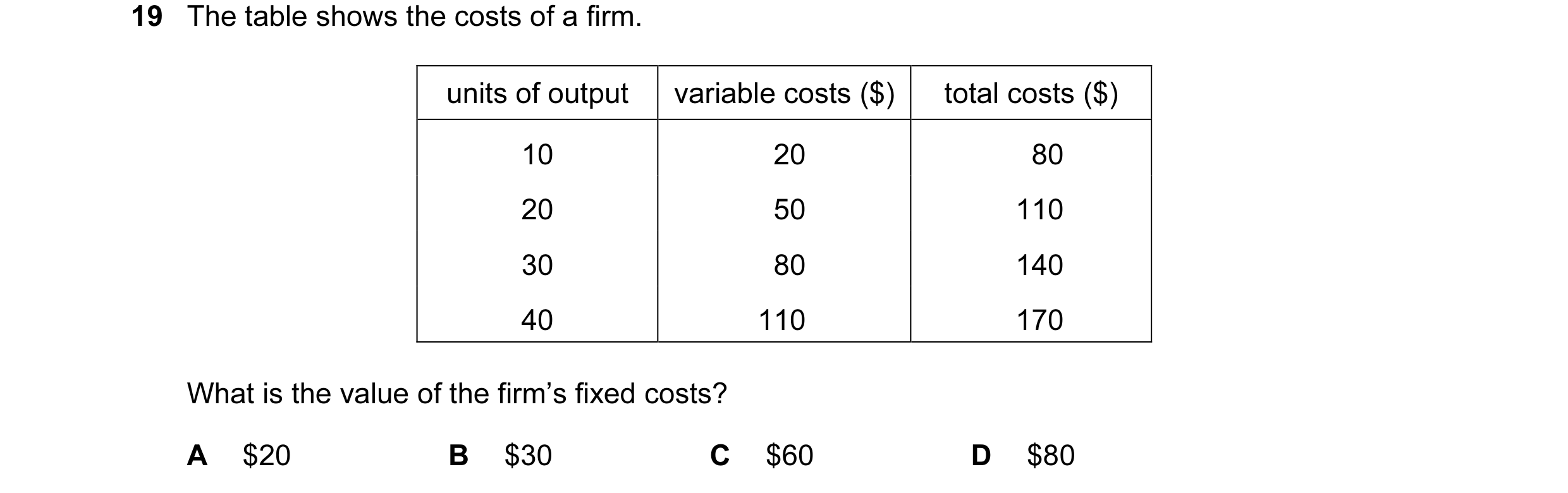 Question 84: The table shows the costs of a firm. units of output variable costs ($) total costs ($) 10 20 80 20 50 110 30 80 140 40 110 170 What is the…