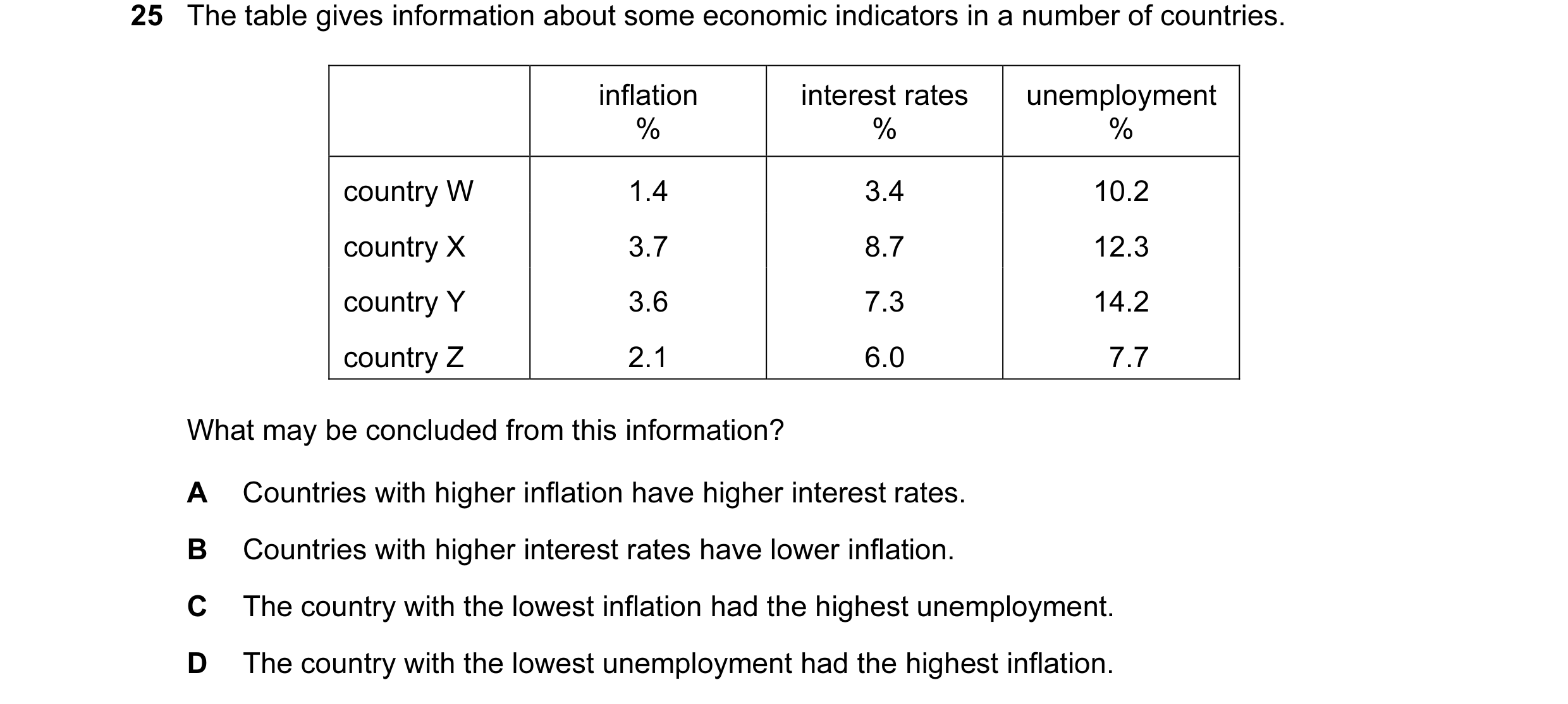 Question 5: The table gives information about some economic indicators in a number of countries. inflation interest rates unemployment % % % country W …