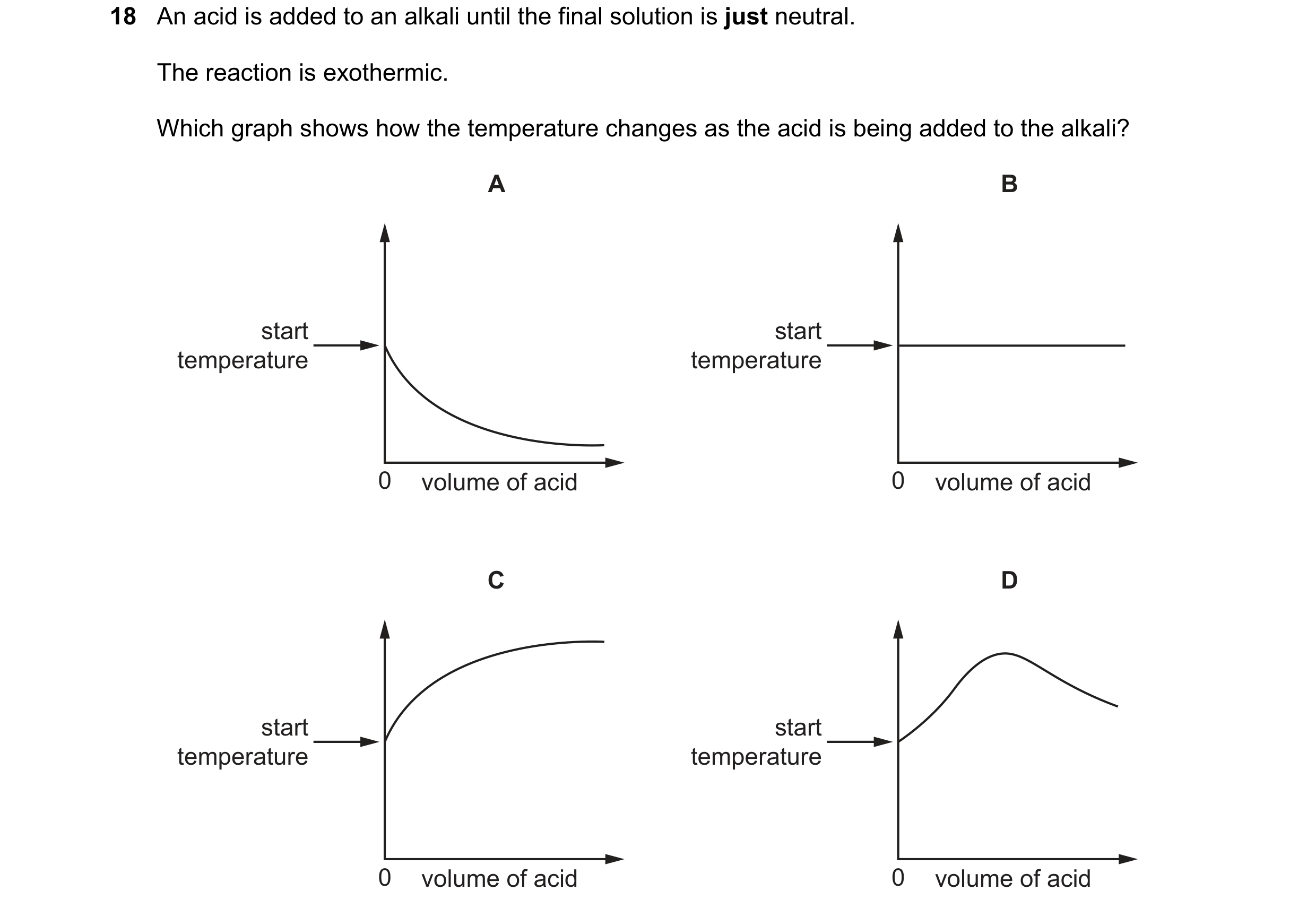 Question 56: An acid is added to an alkali until the final solution is just neutral. The reaction is exothermic. Which graph shows how the temperature c…