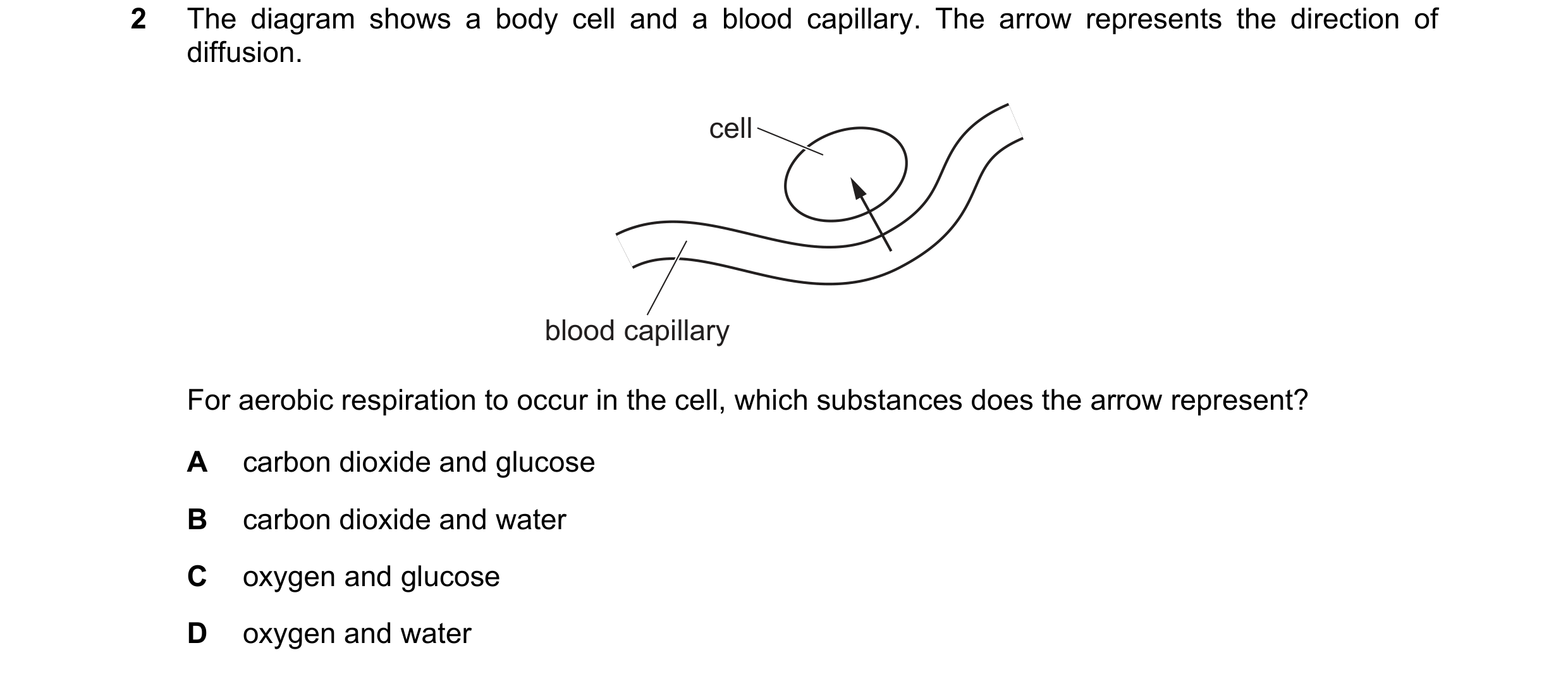 Question 54: The diagram shows a body cell and a blood capillary. The arrow represents the direction of diffusion. cell blood capillary For aerobic resp…