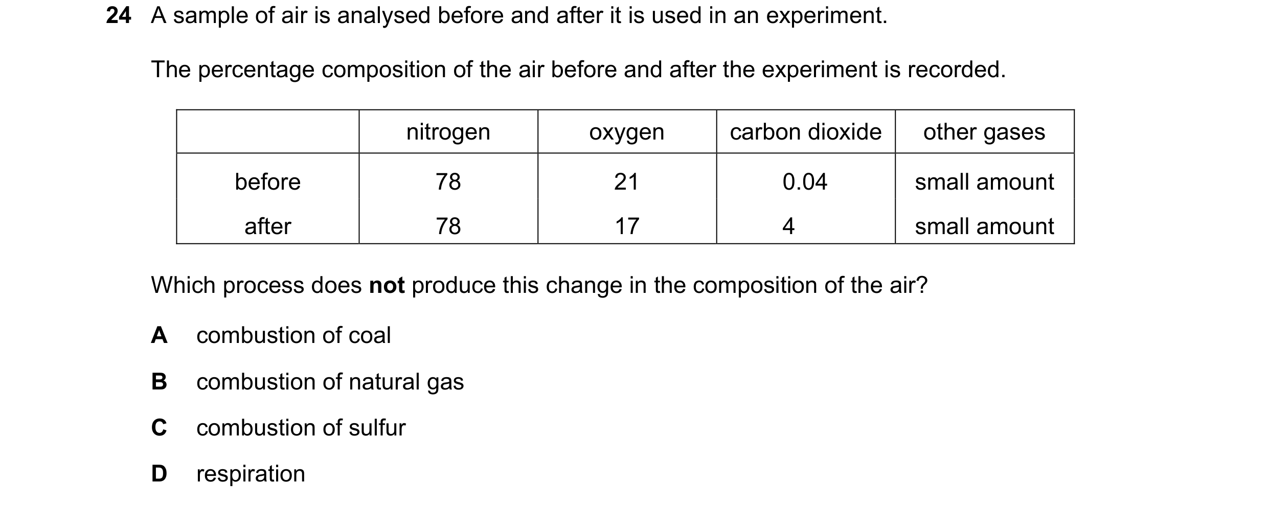 Question 30: A sample of air is analysed before and after it is used in an experiment. The percentage composition of the air before and after the experi…