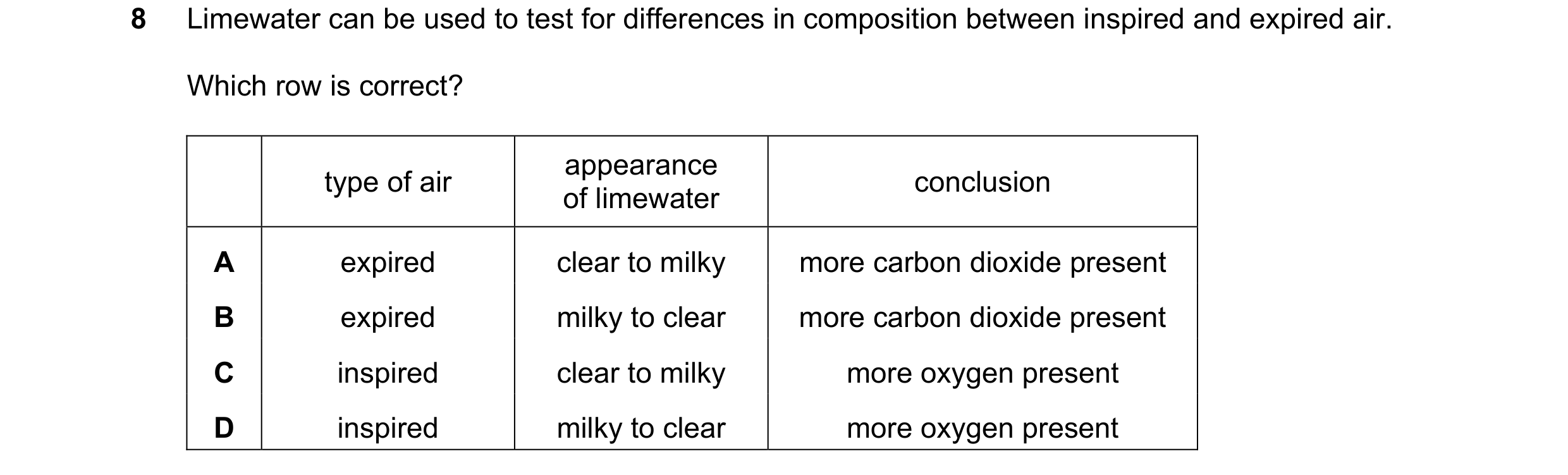 Question 40: Limewater can be used to test for differences in composition between inspired and expired air. Which row is correct? appearance type of air…