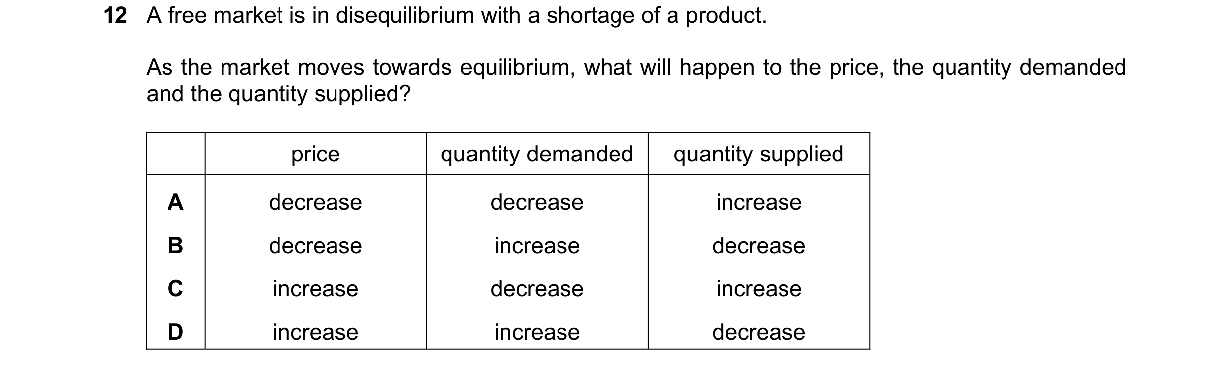 Question 203: A free market is in disequilibrium with a shortage of a product. As the market moves towards equilibrium, what will happen to the price, th…