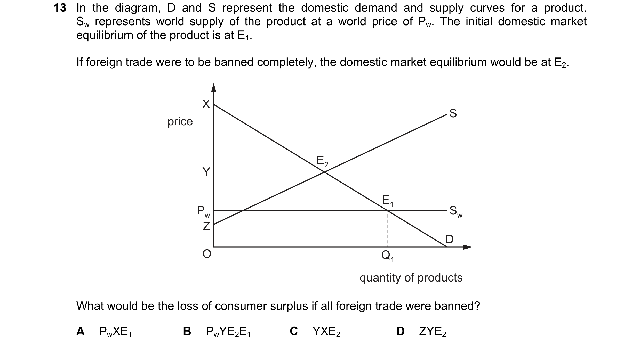 Question 100: In the diagram, D and S represent the domestic demand and supply curves for a product. Sw represents world supply of the product at a world…