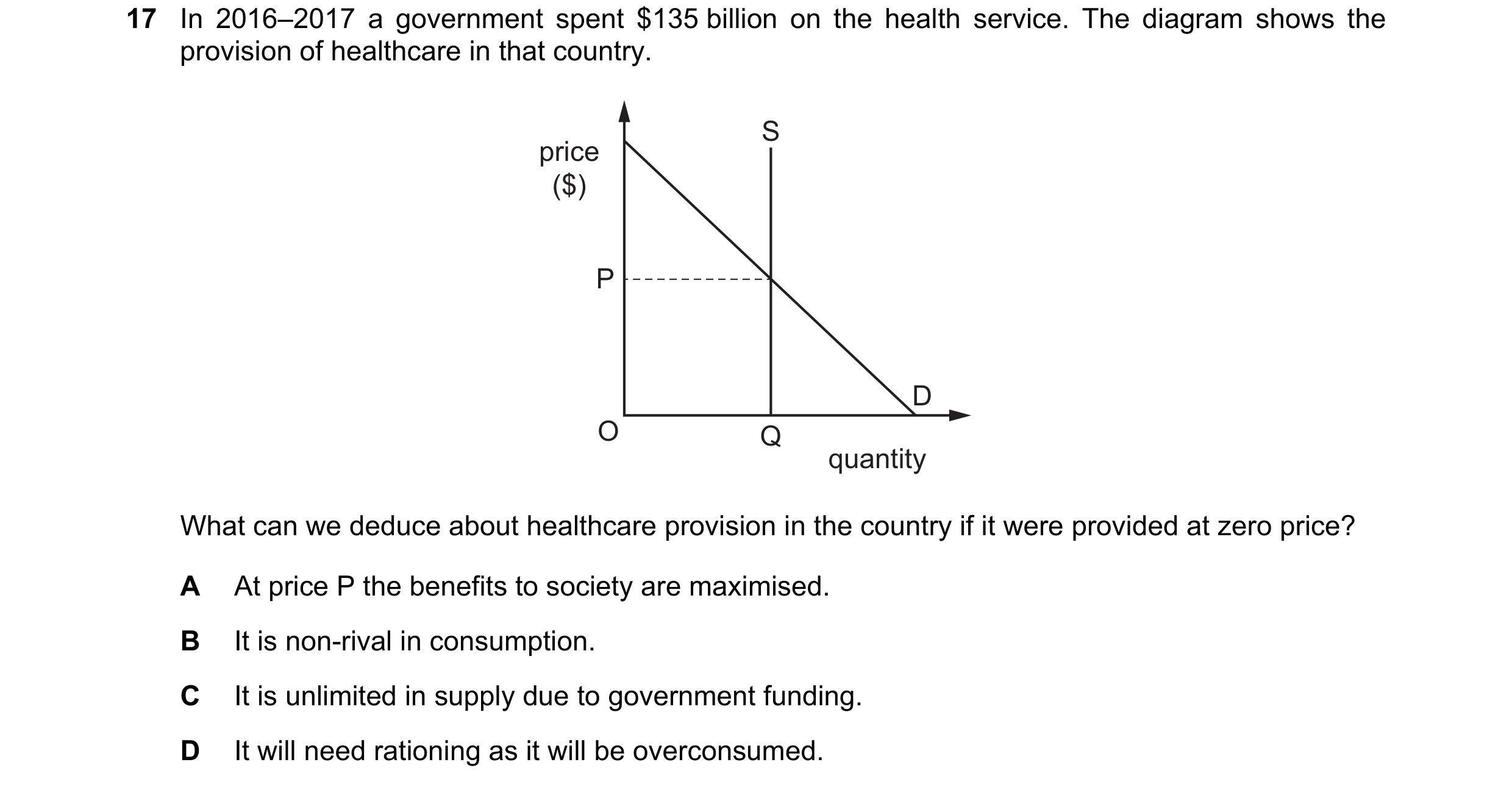 Question 130: In 2016–2017 a government spent $135 billion on the health service. The diagram shows the provision of healthcare in that country. S price …